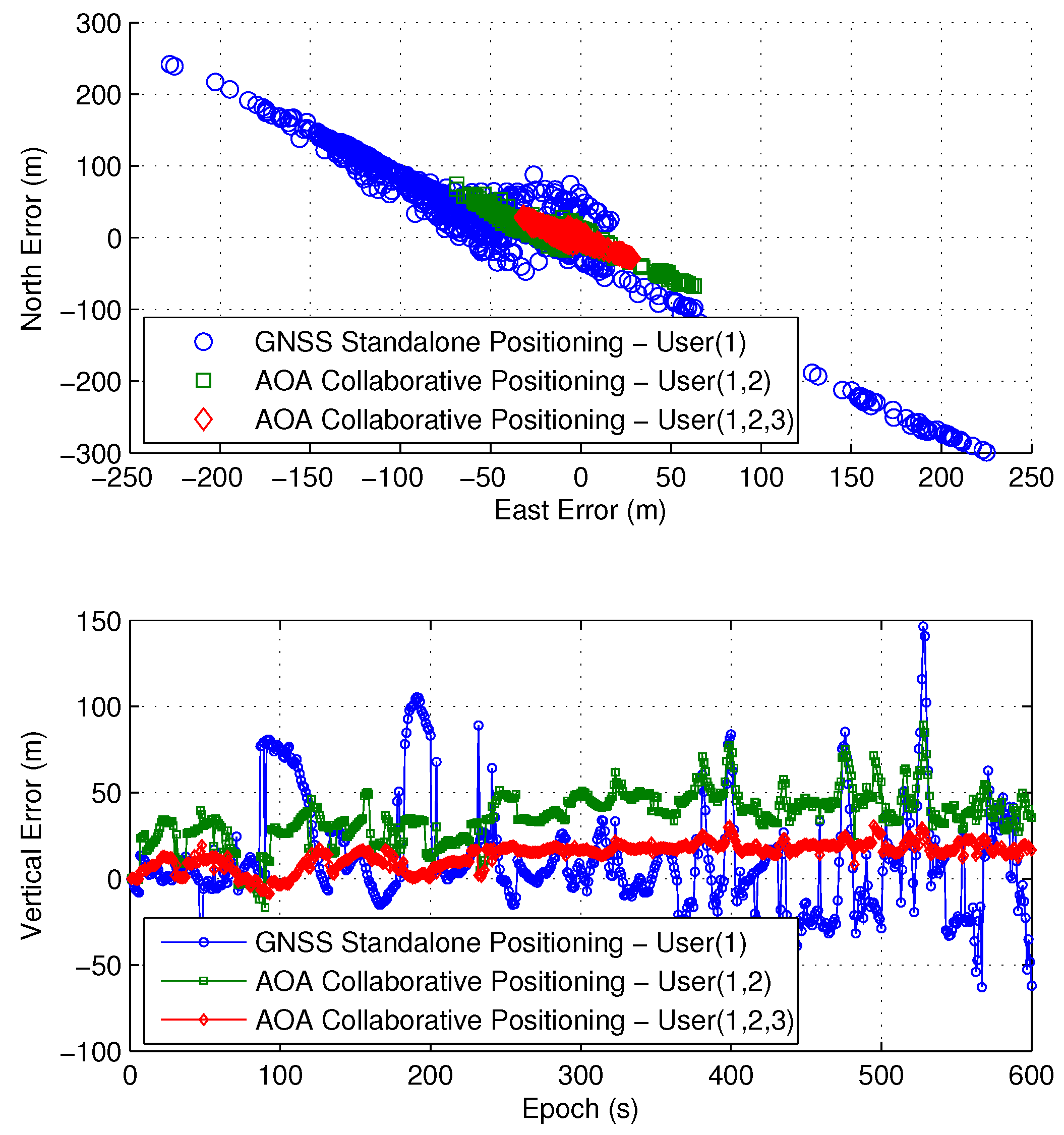 Sensors 16 00918 g013