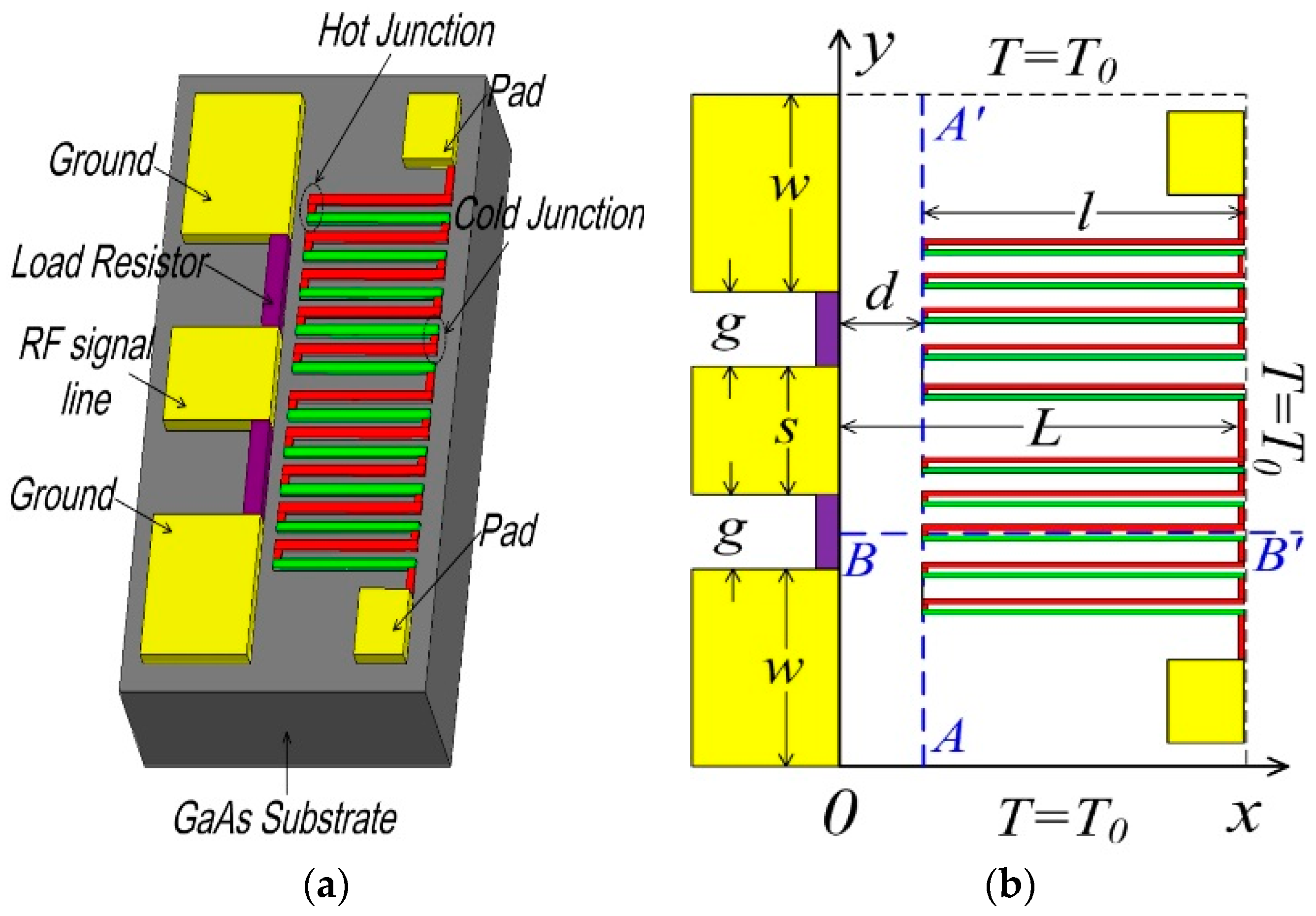 Sensors 16 00921 g001