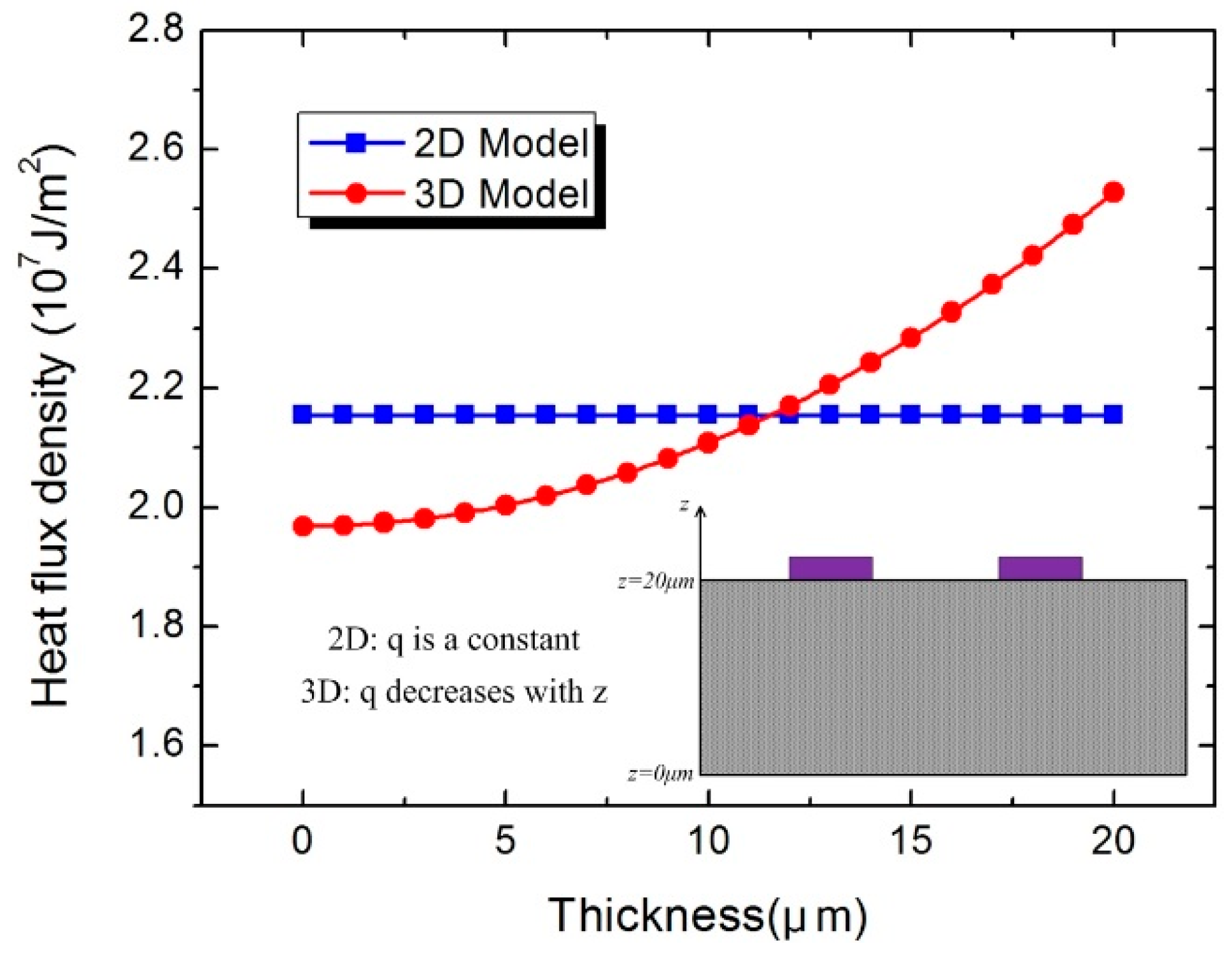 Sensors 16 00921 g002