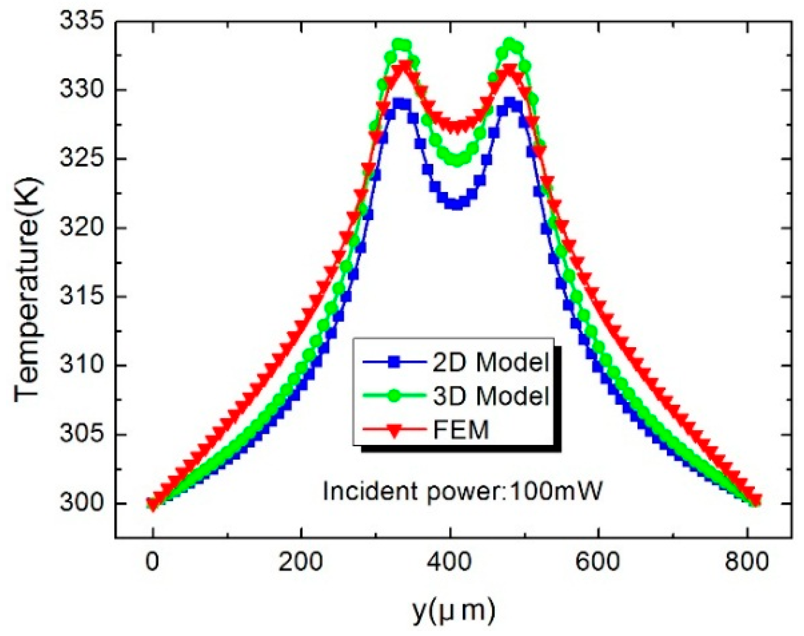 Sensors 16 00921 g005