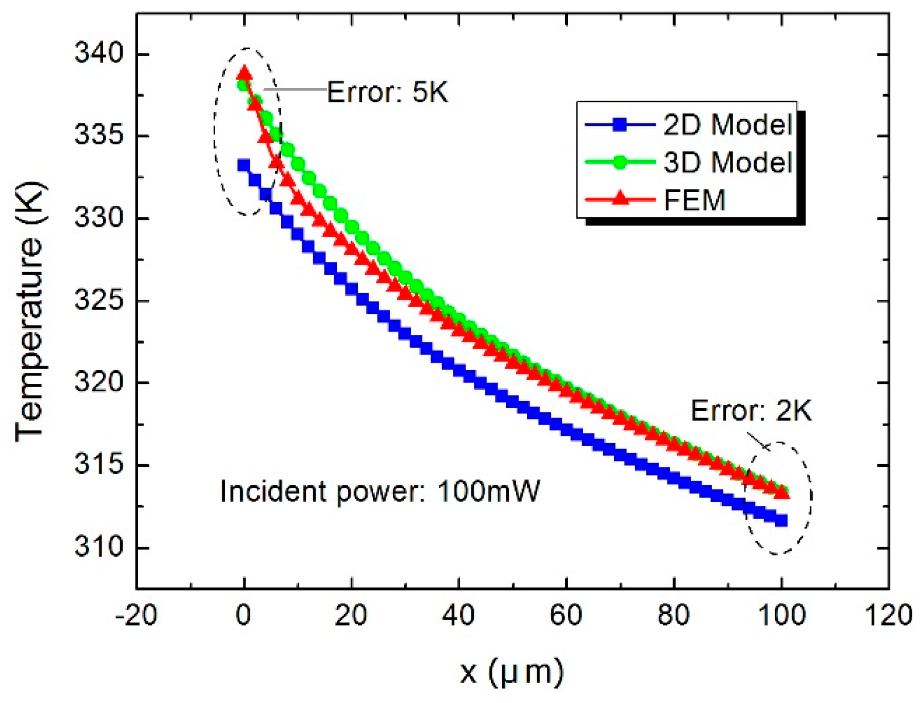 Sensors 16 00921 g006
