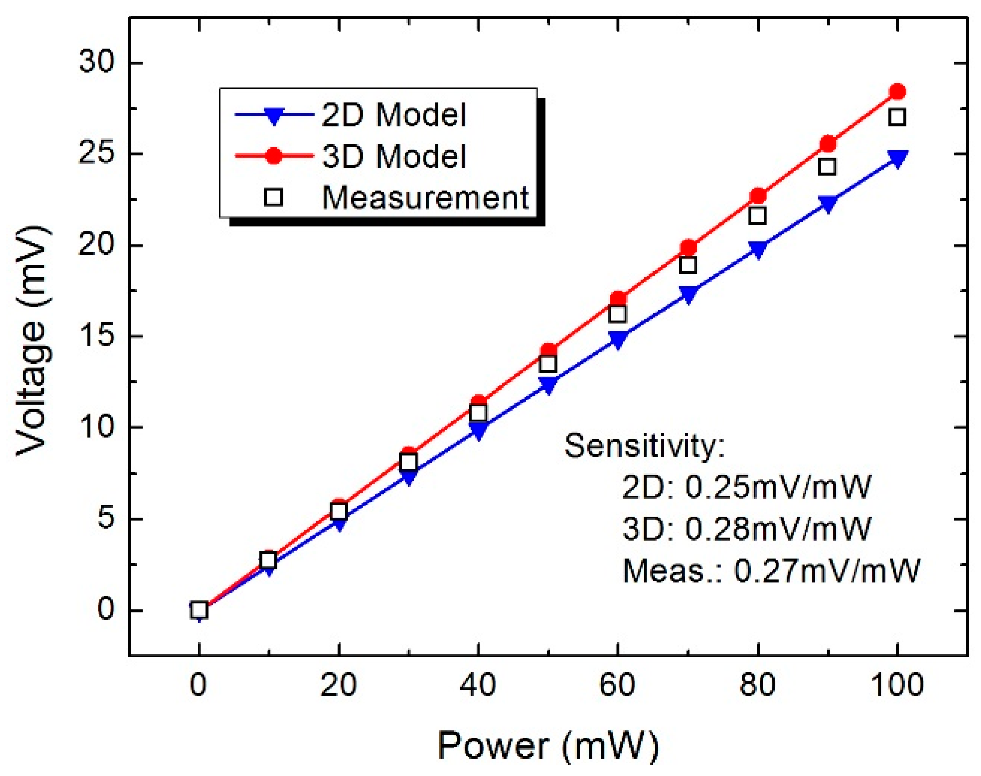 Sensors 16 00921 g011