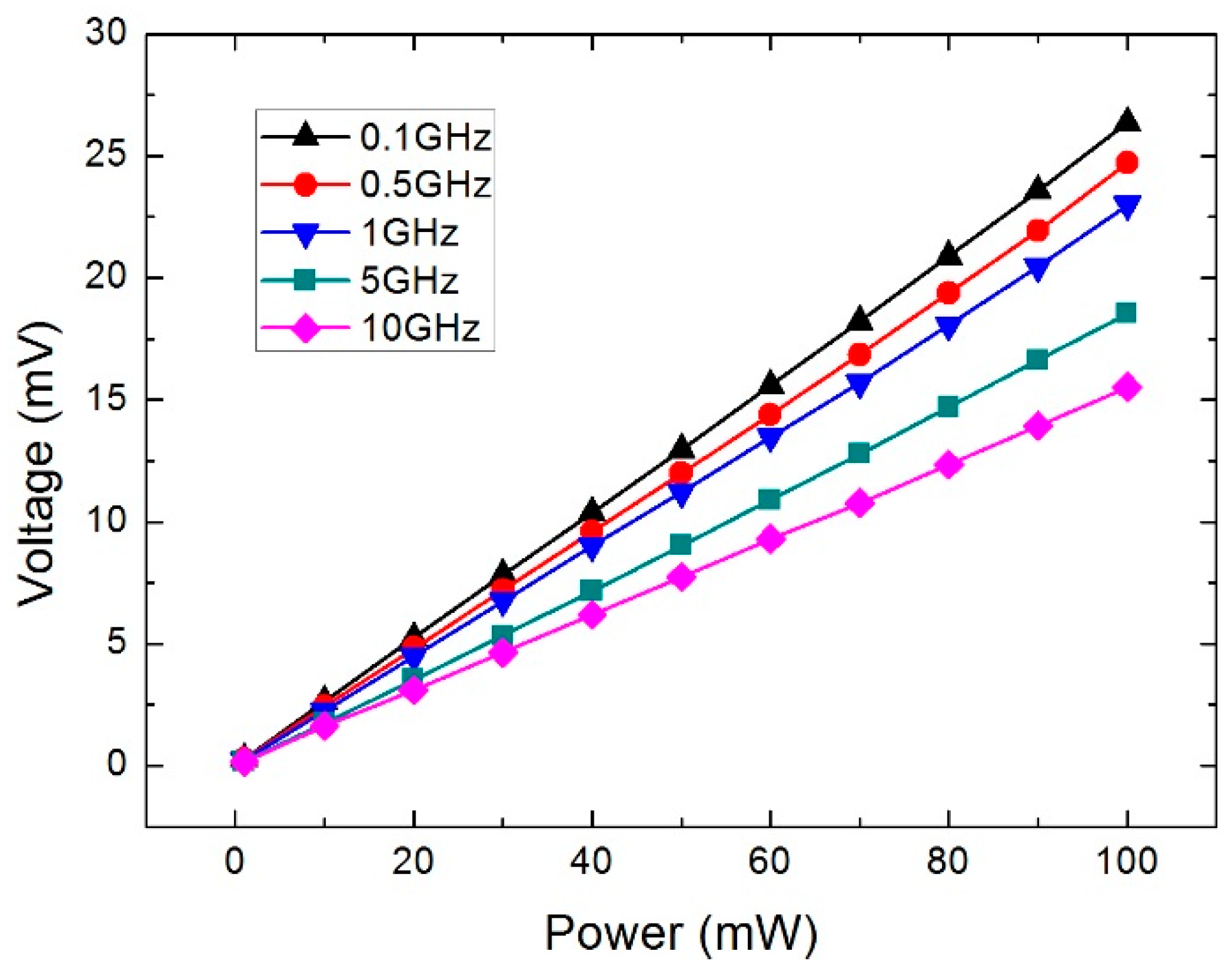 Sensors 16 00921 g012