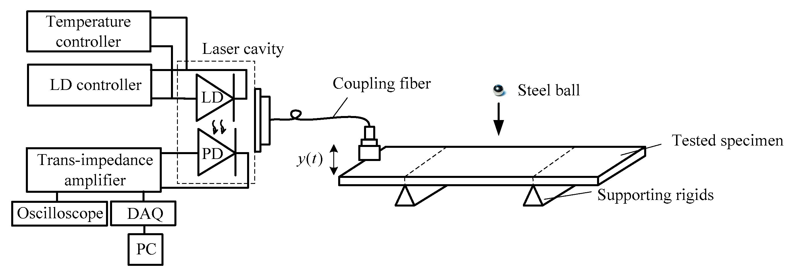 Sensors 16 00928 g002