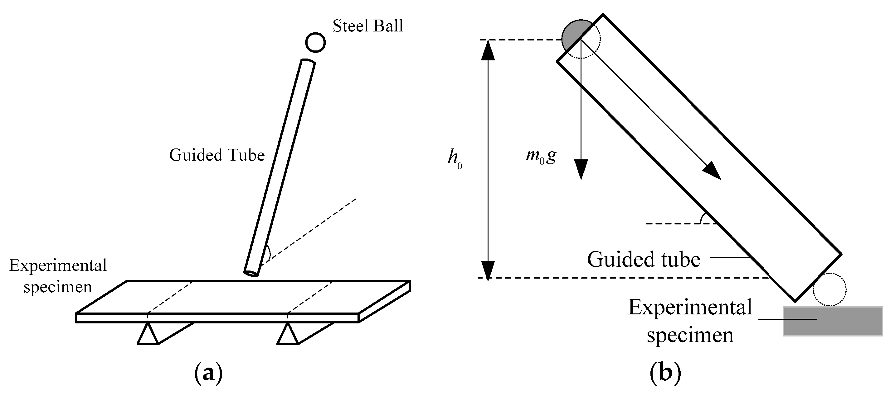 Sensors 16 00928 g004