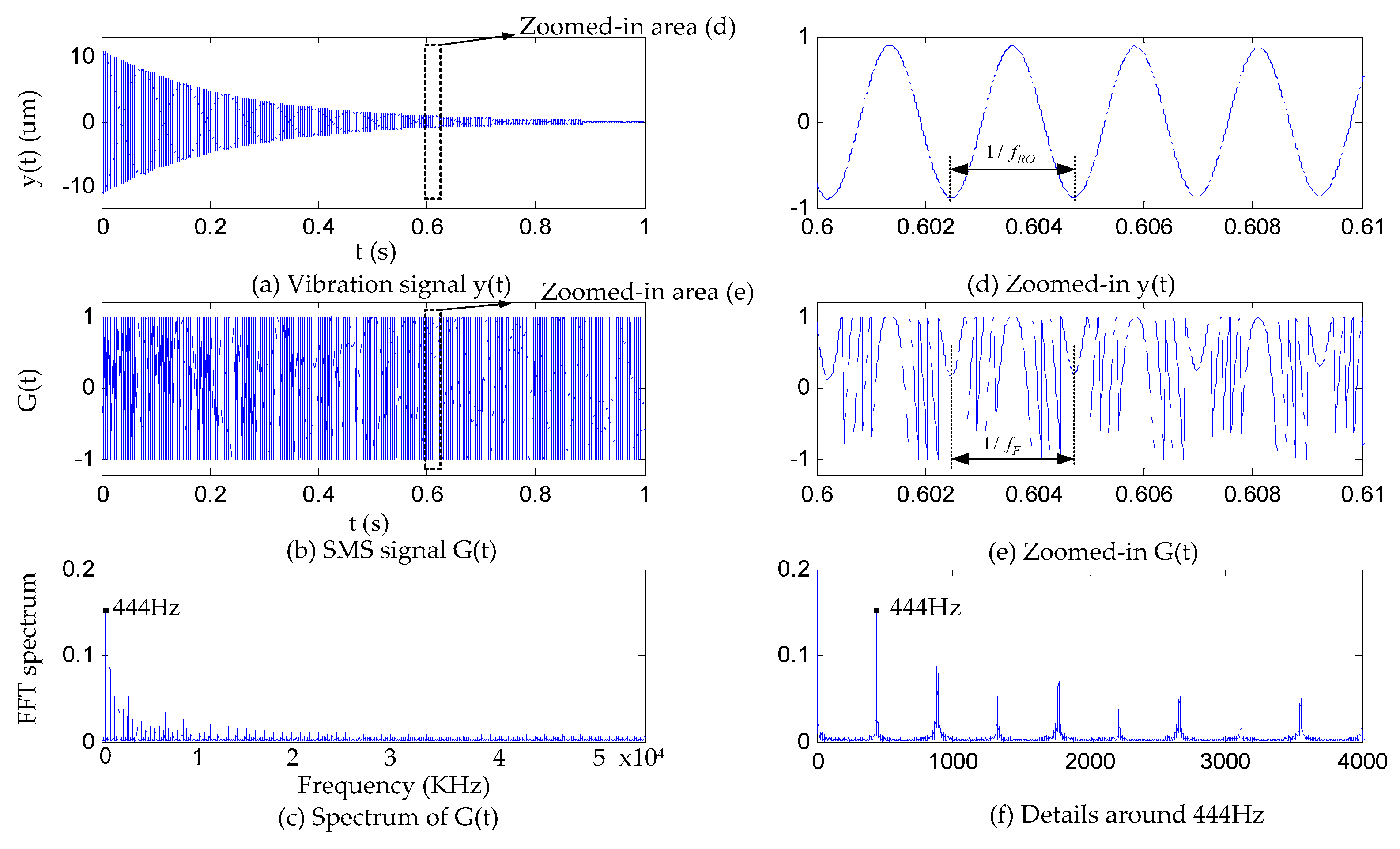 Sensors 16 00928 g006
