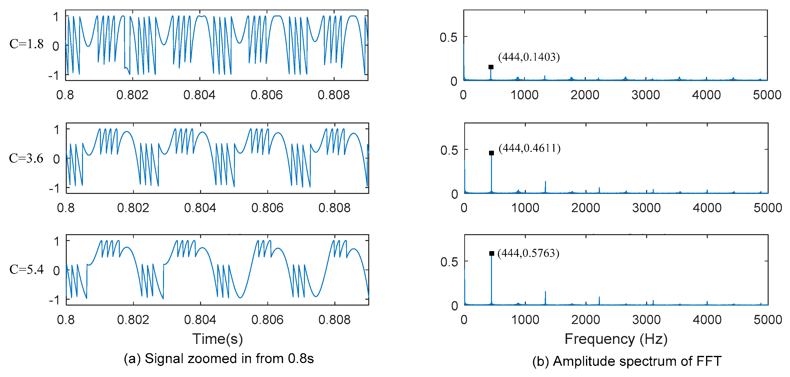 Sensors 16 00928 g007