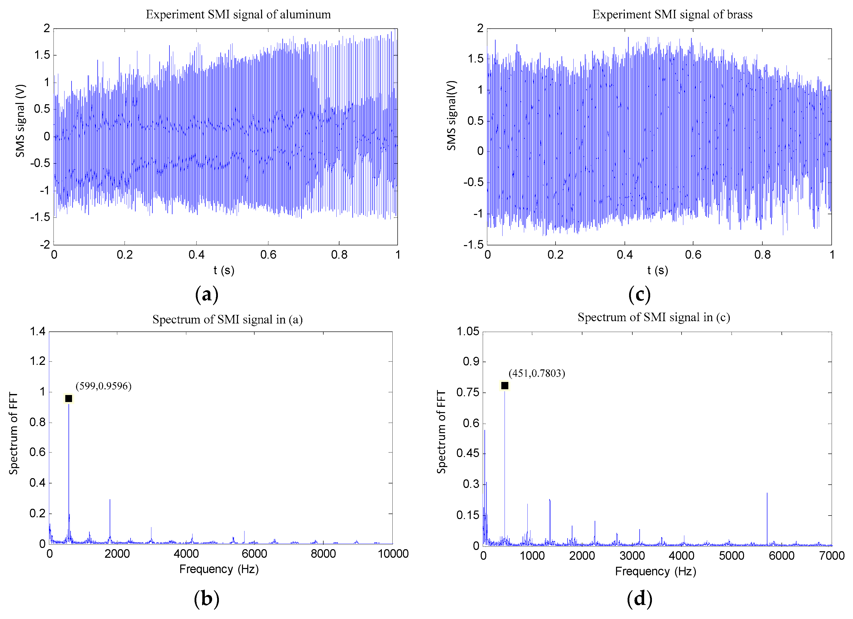 Sensors 16 00928 g009