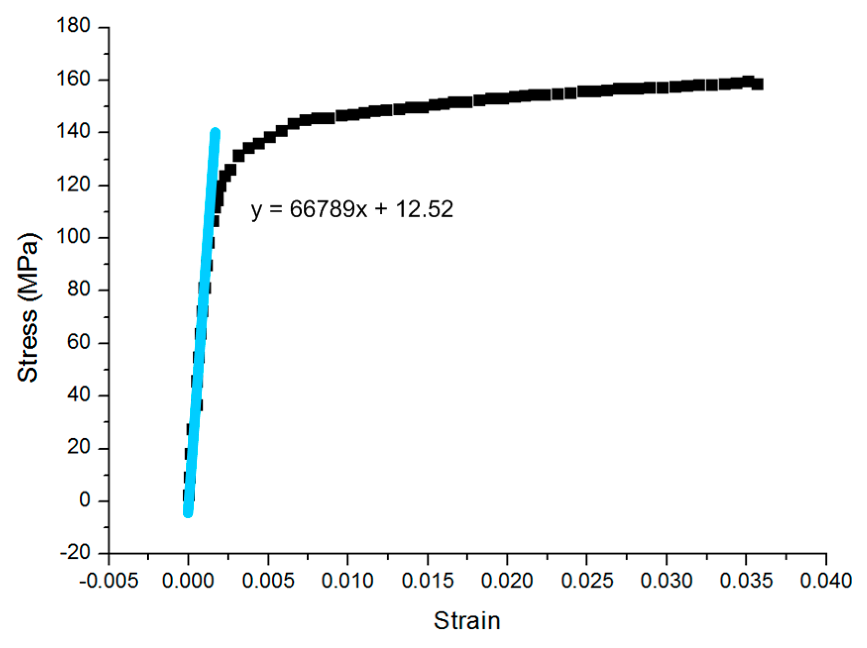 Sensors 16 00928 g011