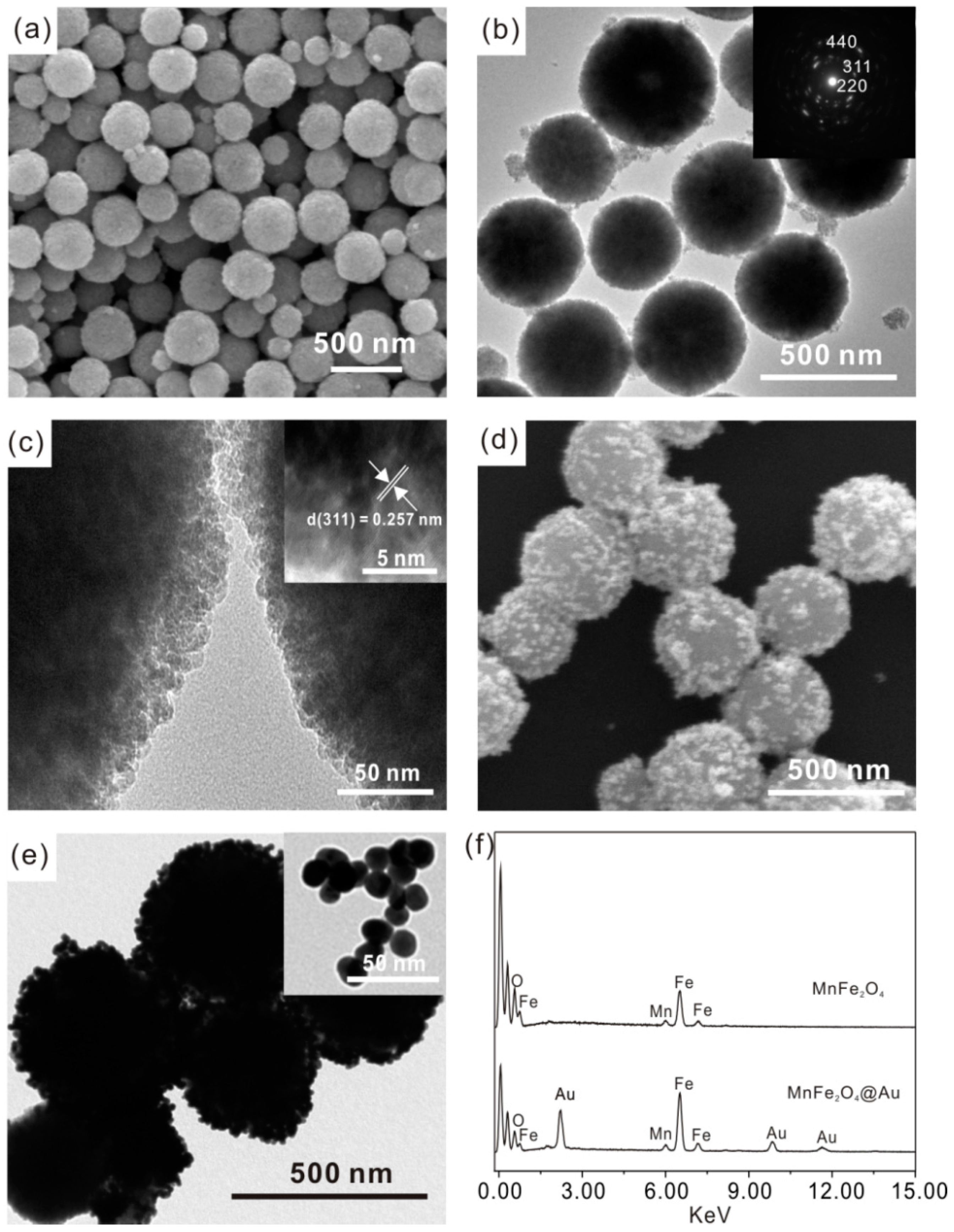 Sensors 16 00935 g001