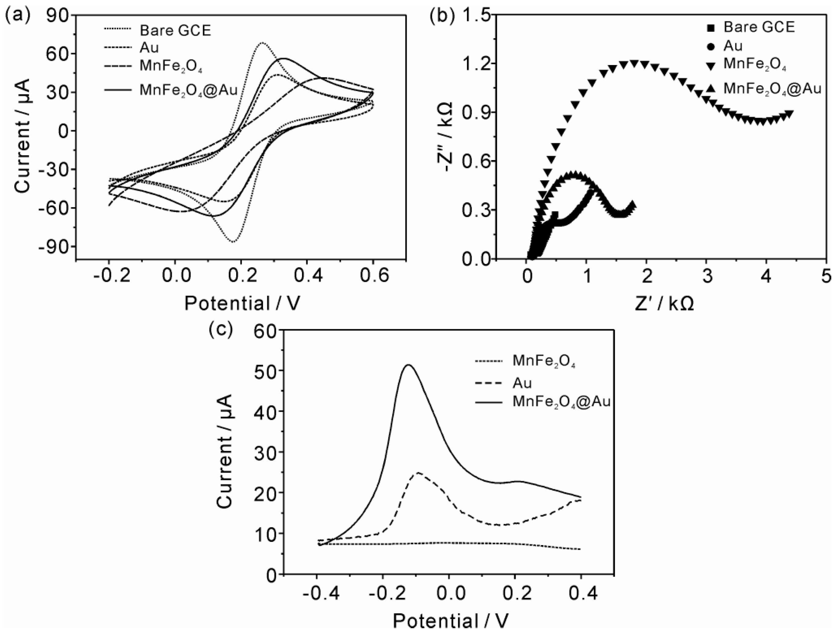 Sensors 16 00935 g002