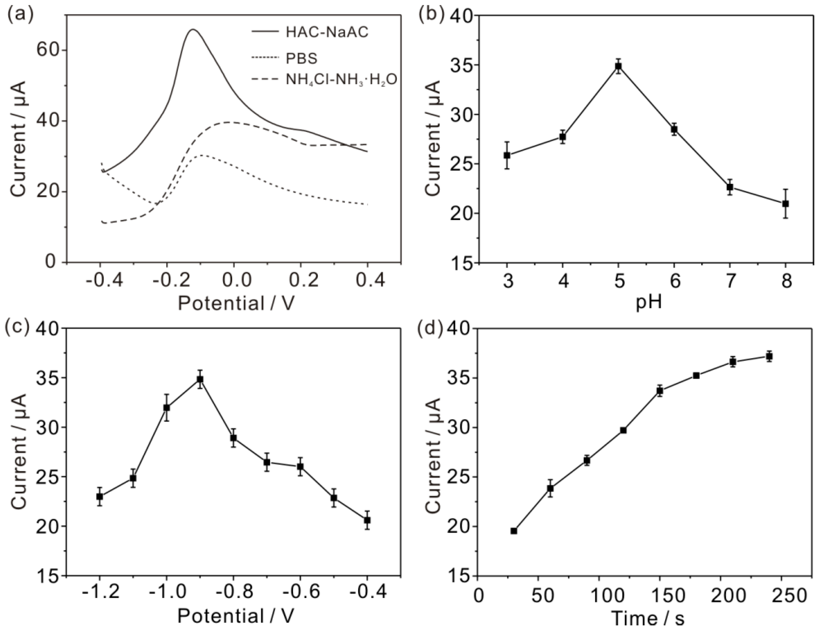 Sensors 16 00935 g003