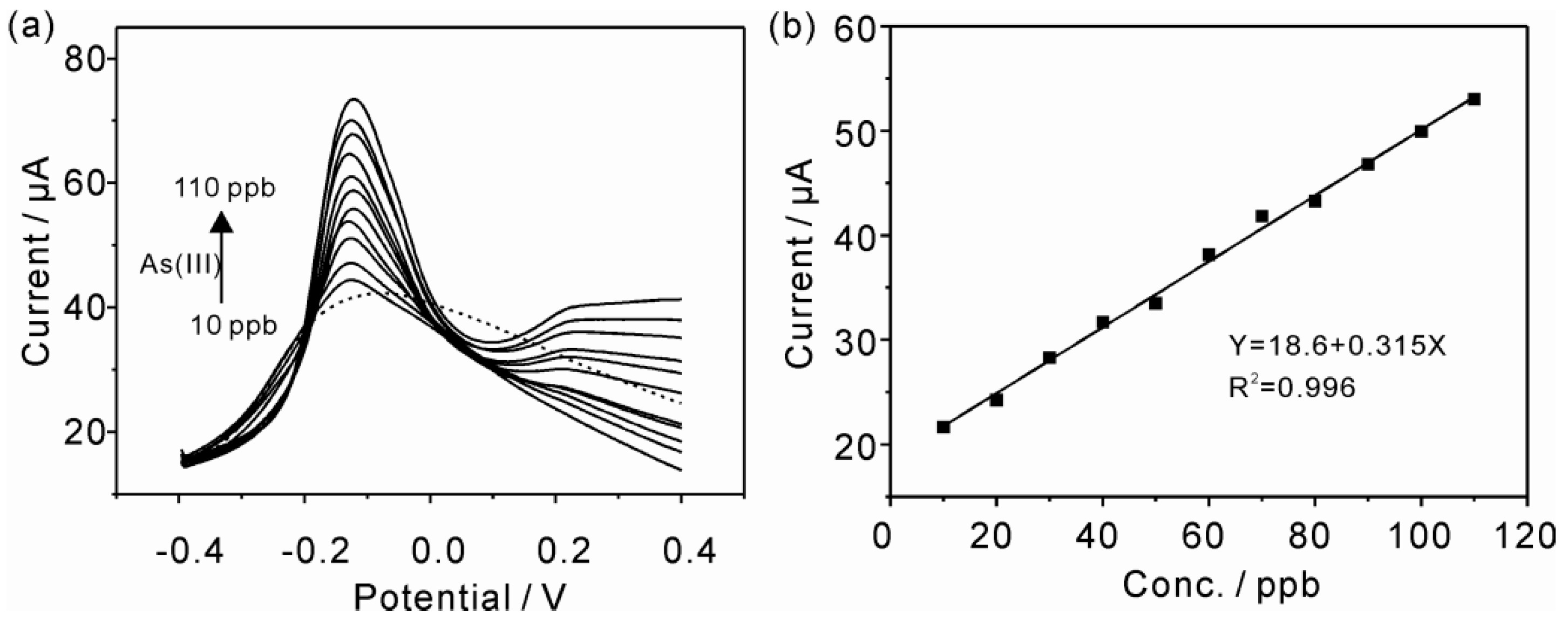 Sensors 16 00935 g004