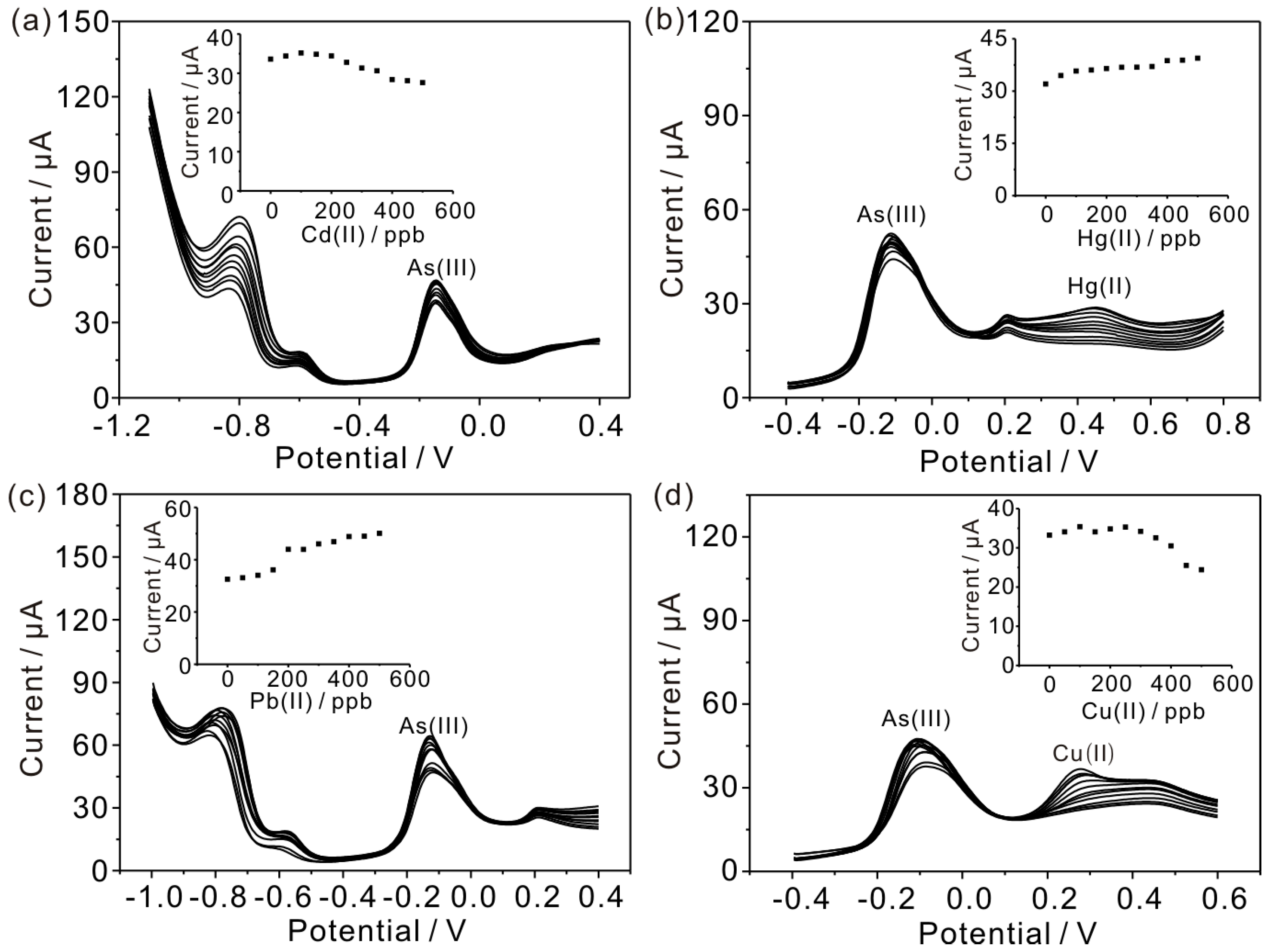Sensors 16 00935 g005