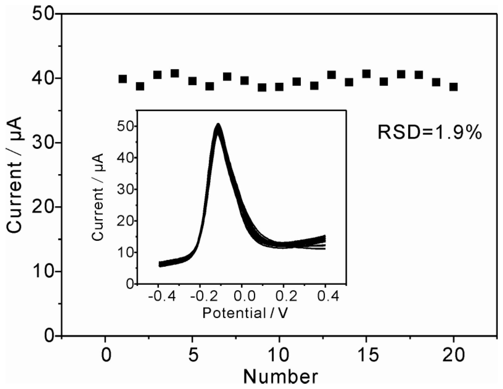Sensors 16 00935 g006