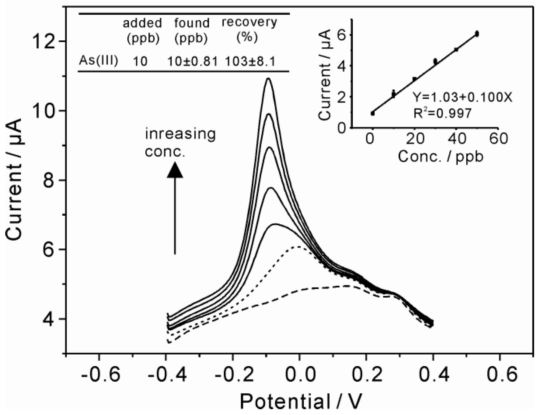 Sensors 16 00935 g007