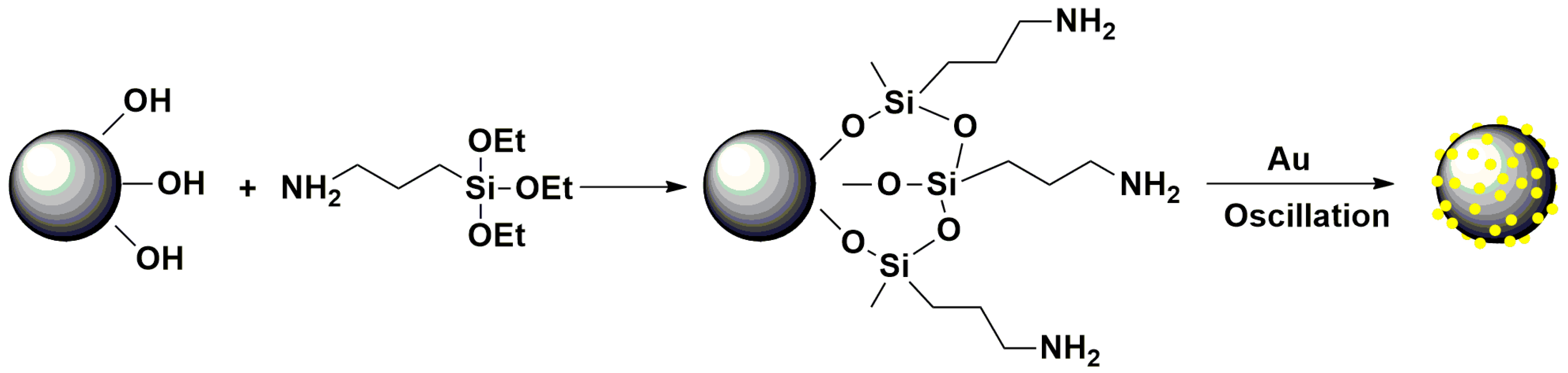 Sensors 16 00935 sch001