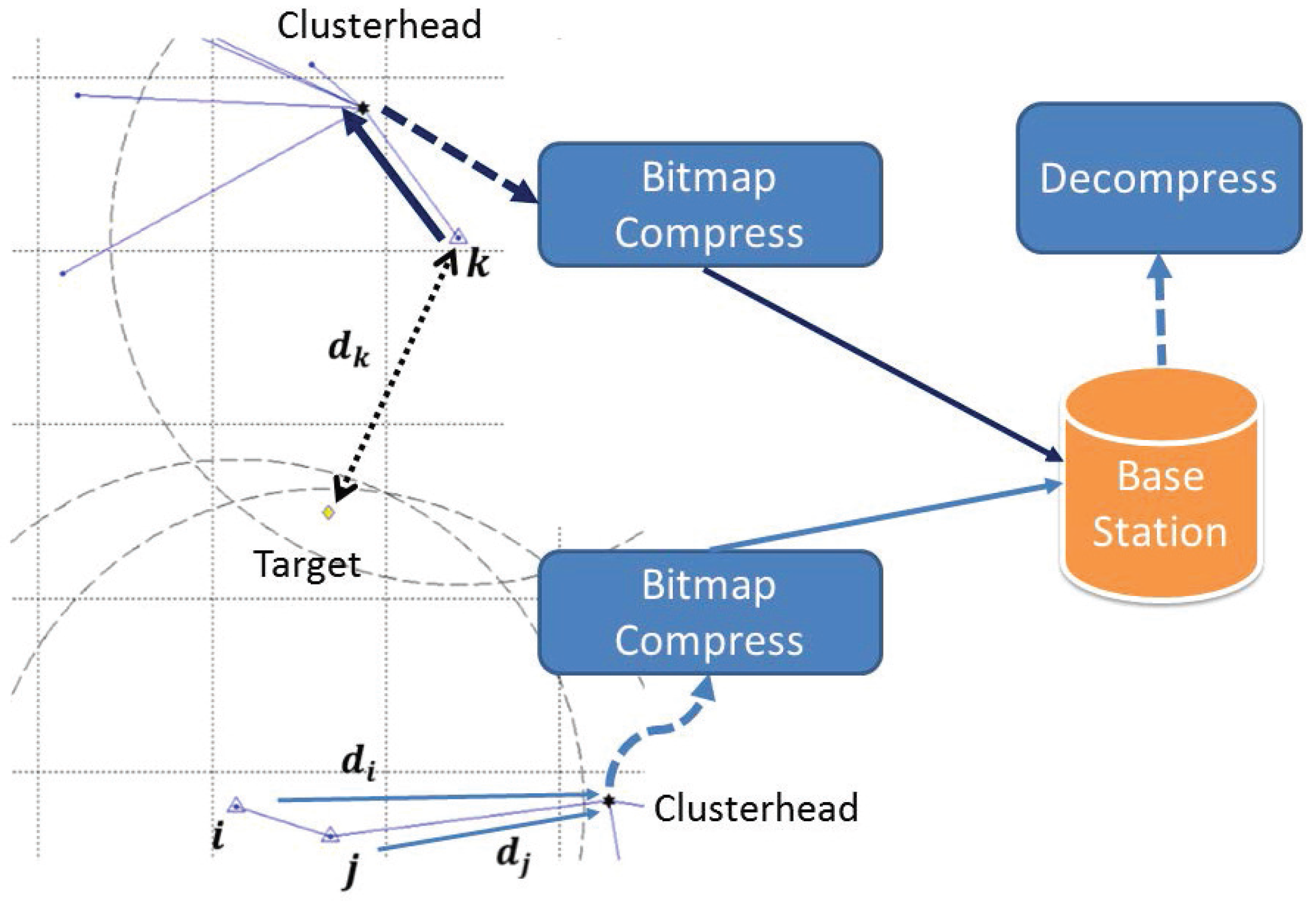 Sensors 16 00937 g001