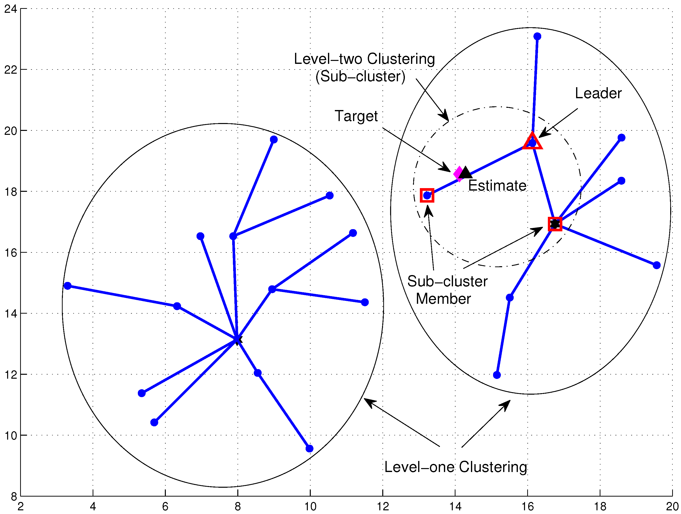 Sensors 16 00937 g004