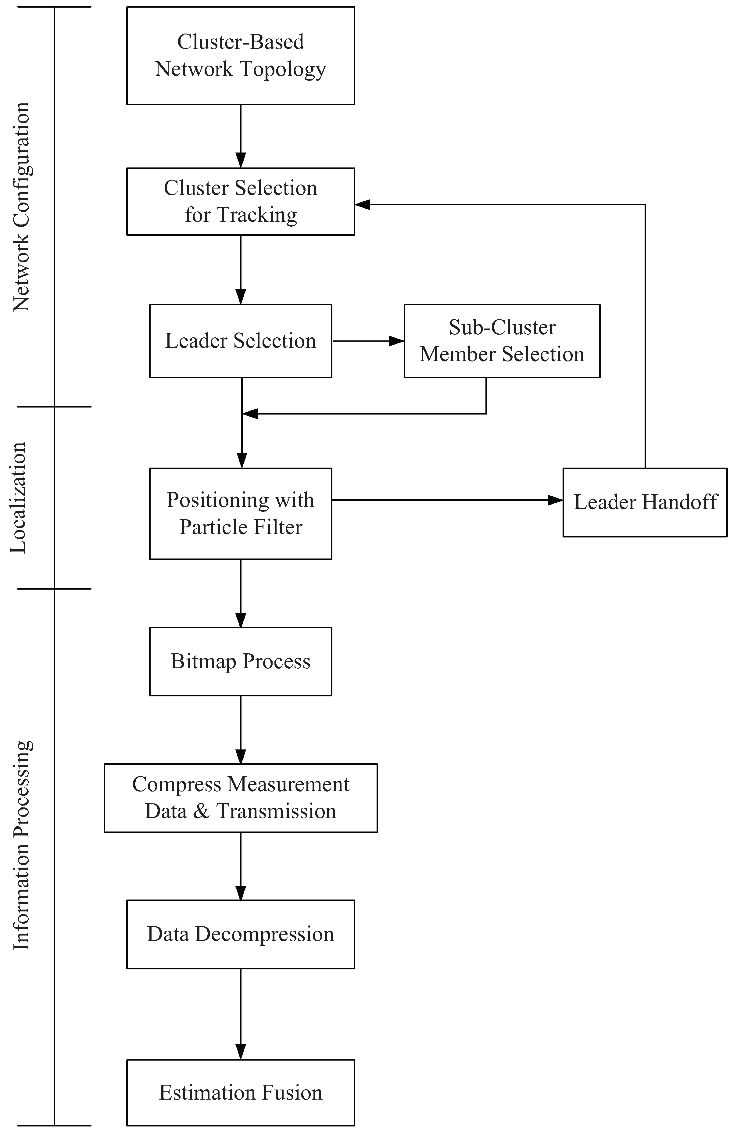 Sensors 16 00937 g005