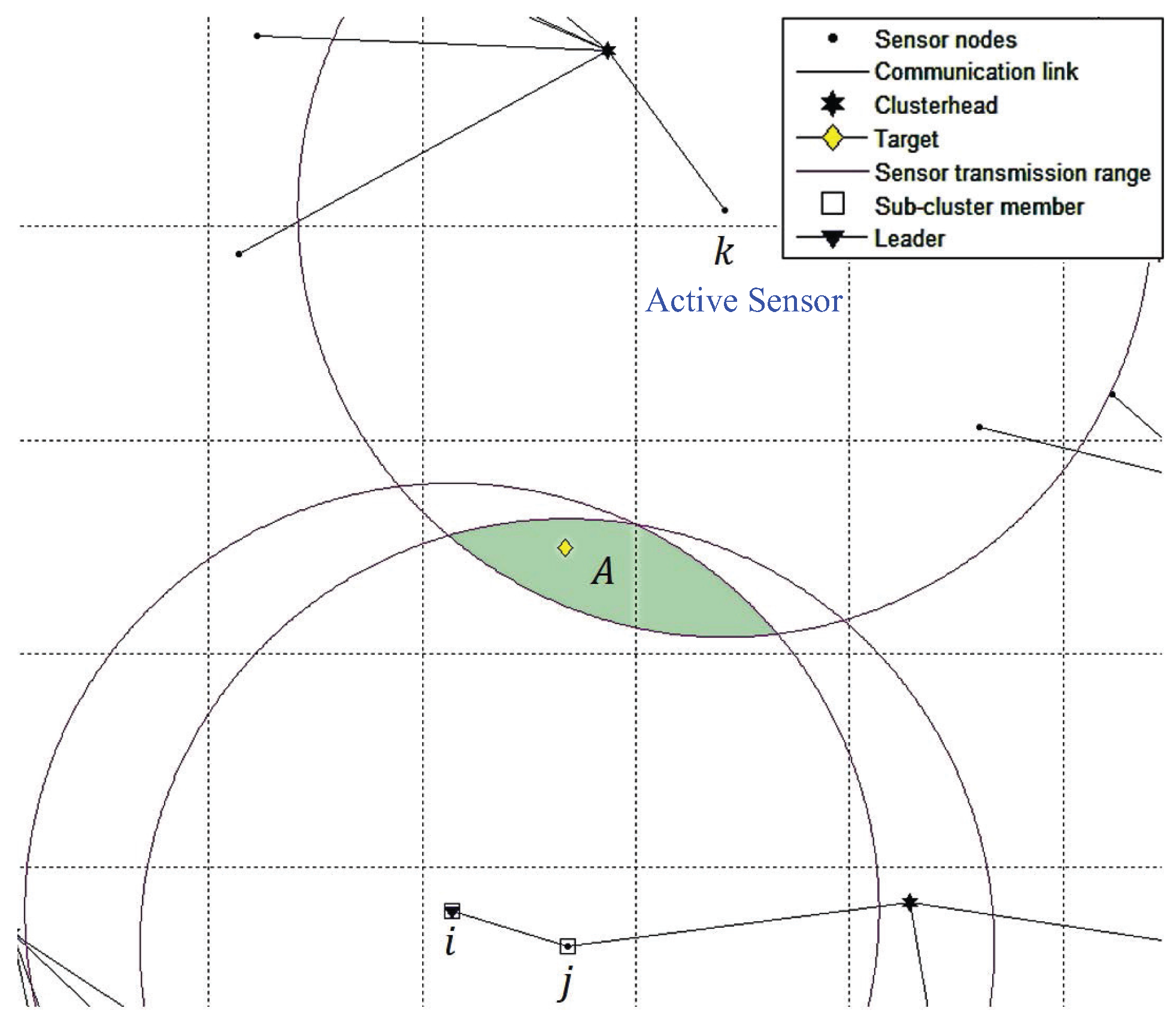 Sensors 16 00937 g006