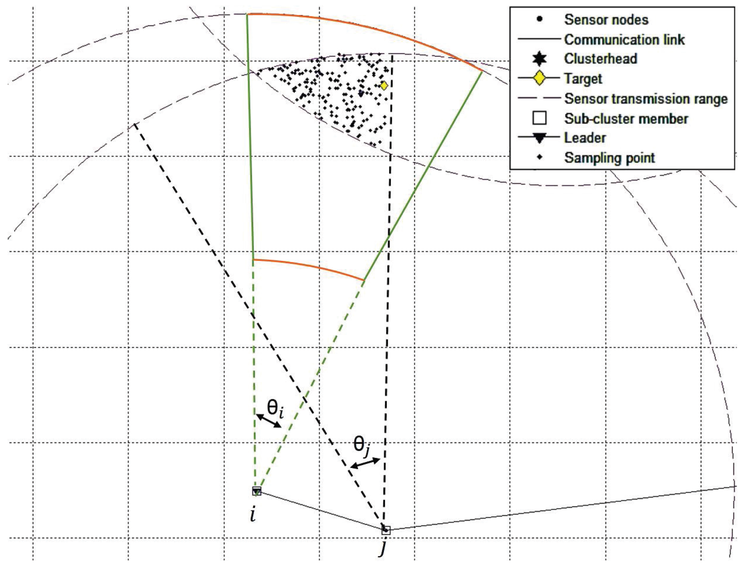 Sensors 16 00937 g008