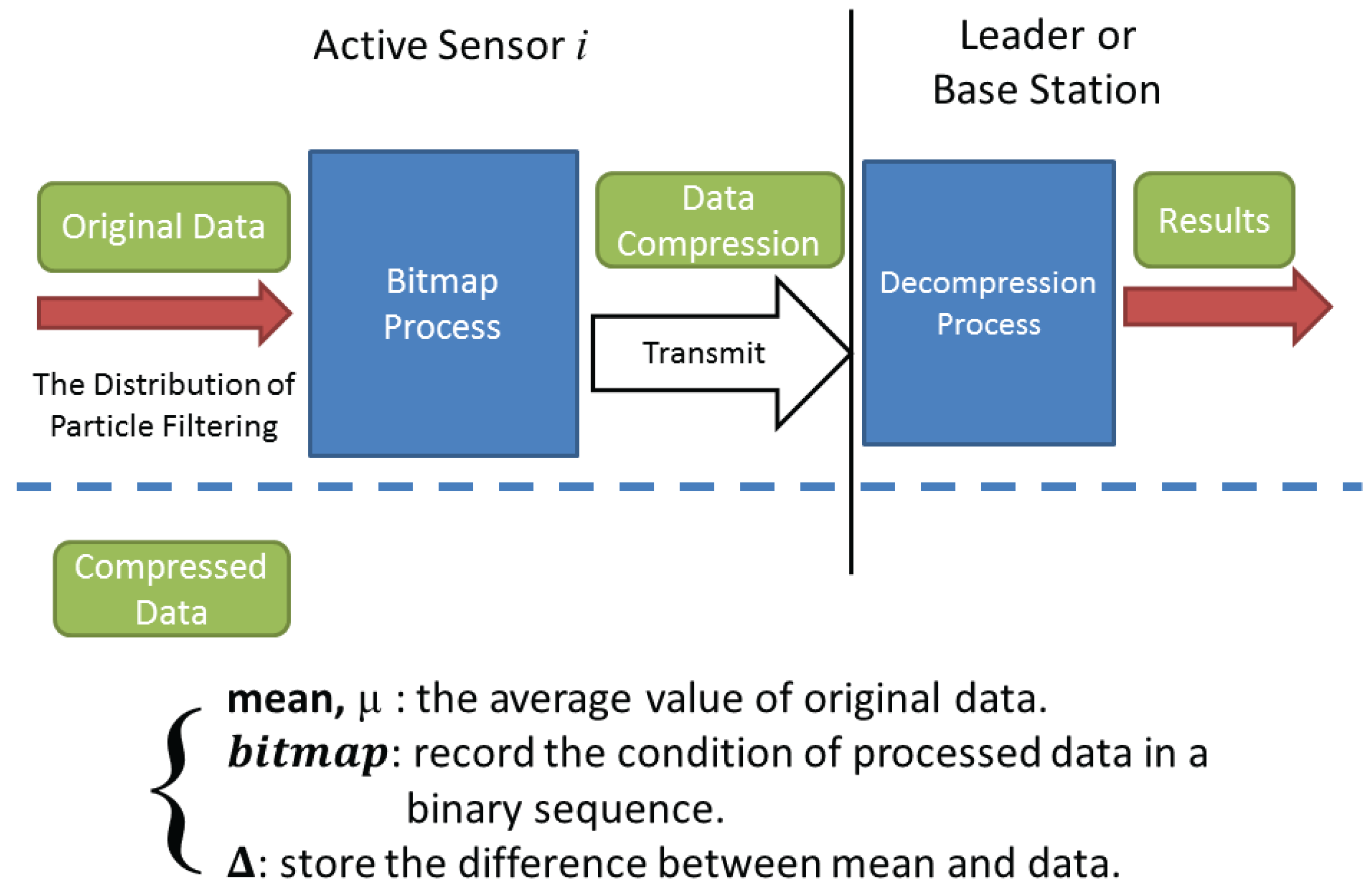 Sensors 16 00937 g009