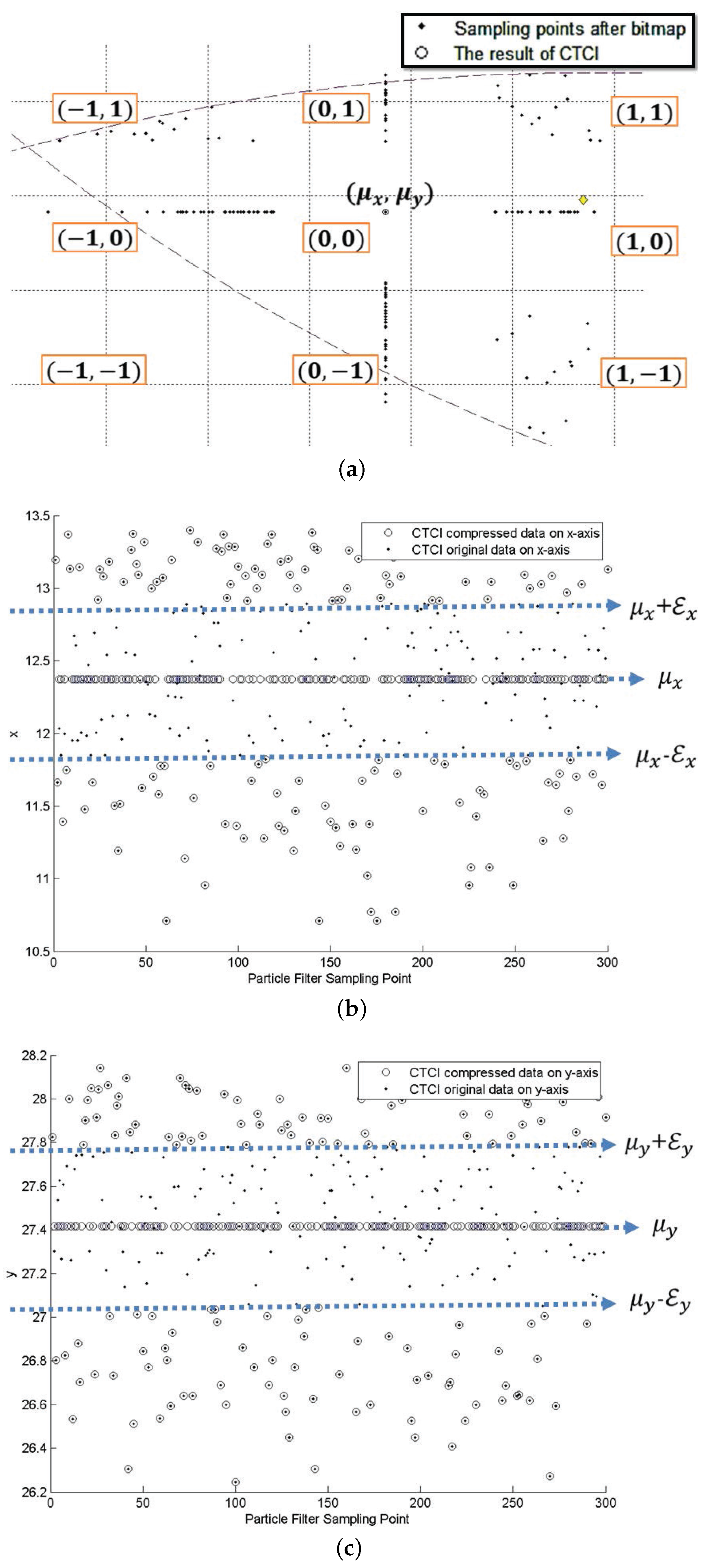 Sensors 16 00937 g010