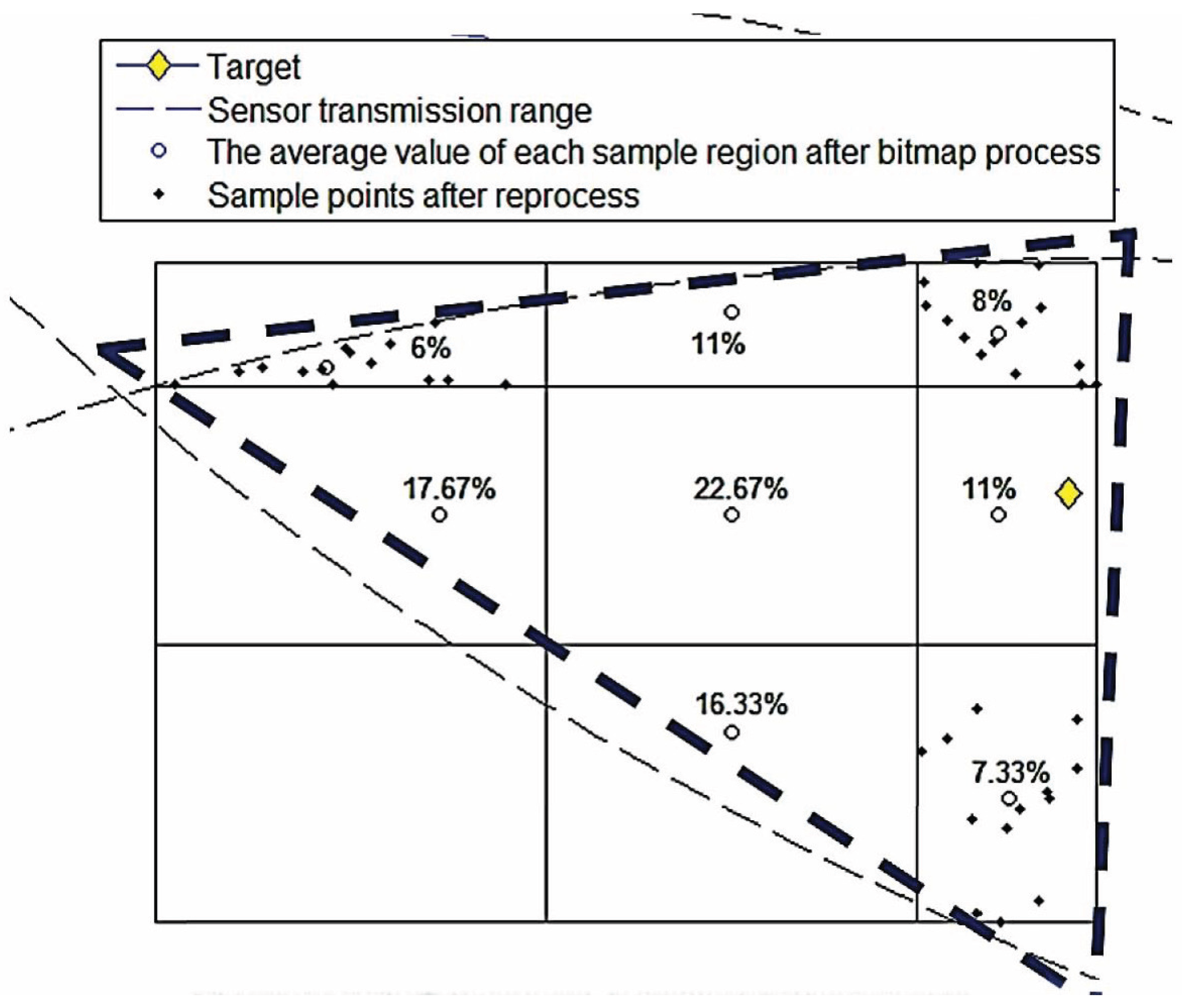 Sensors 16 00937 g011