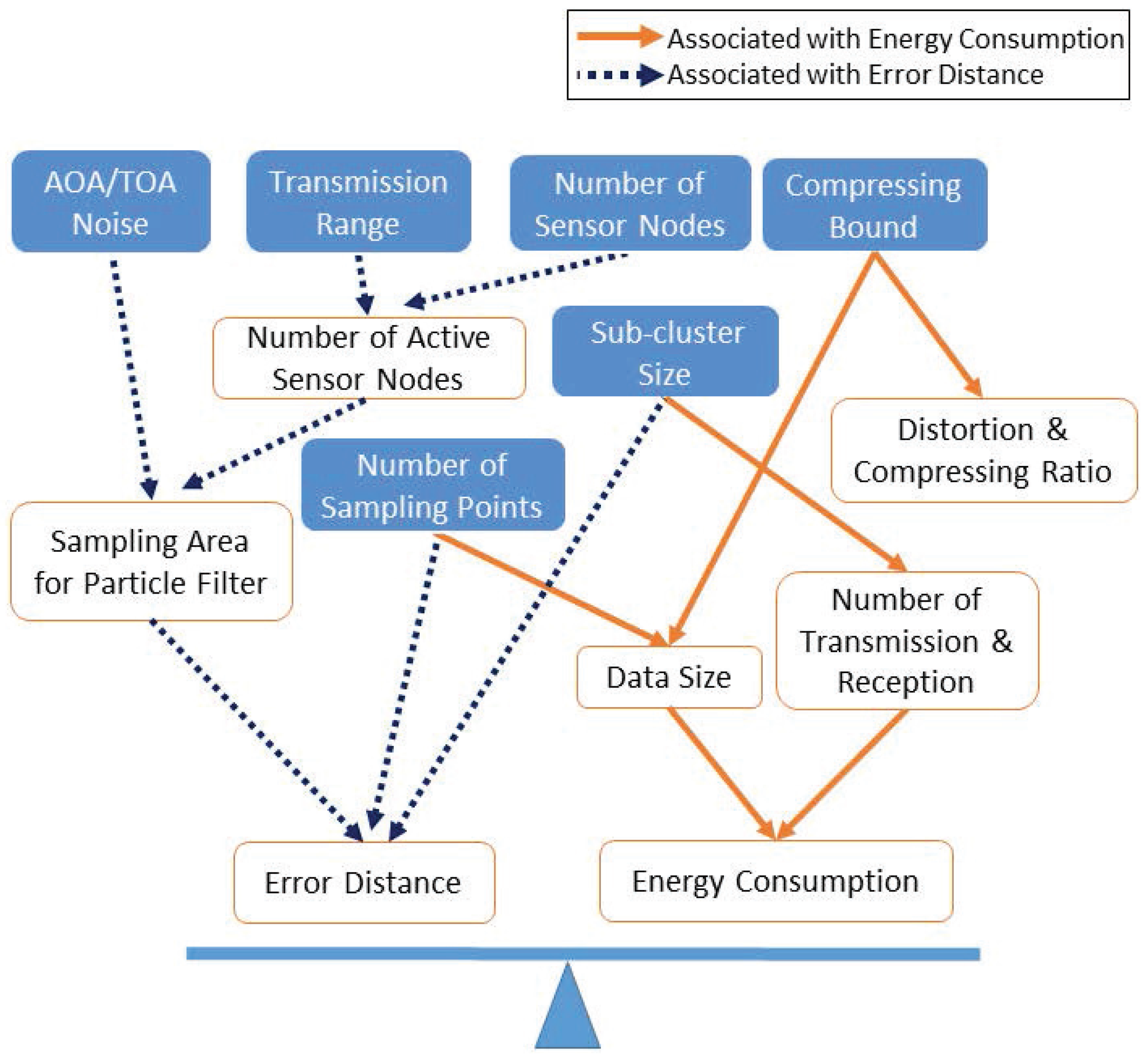 Sensors 16 00937 g013