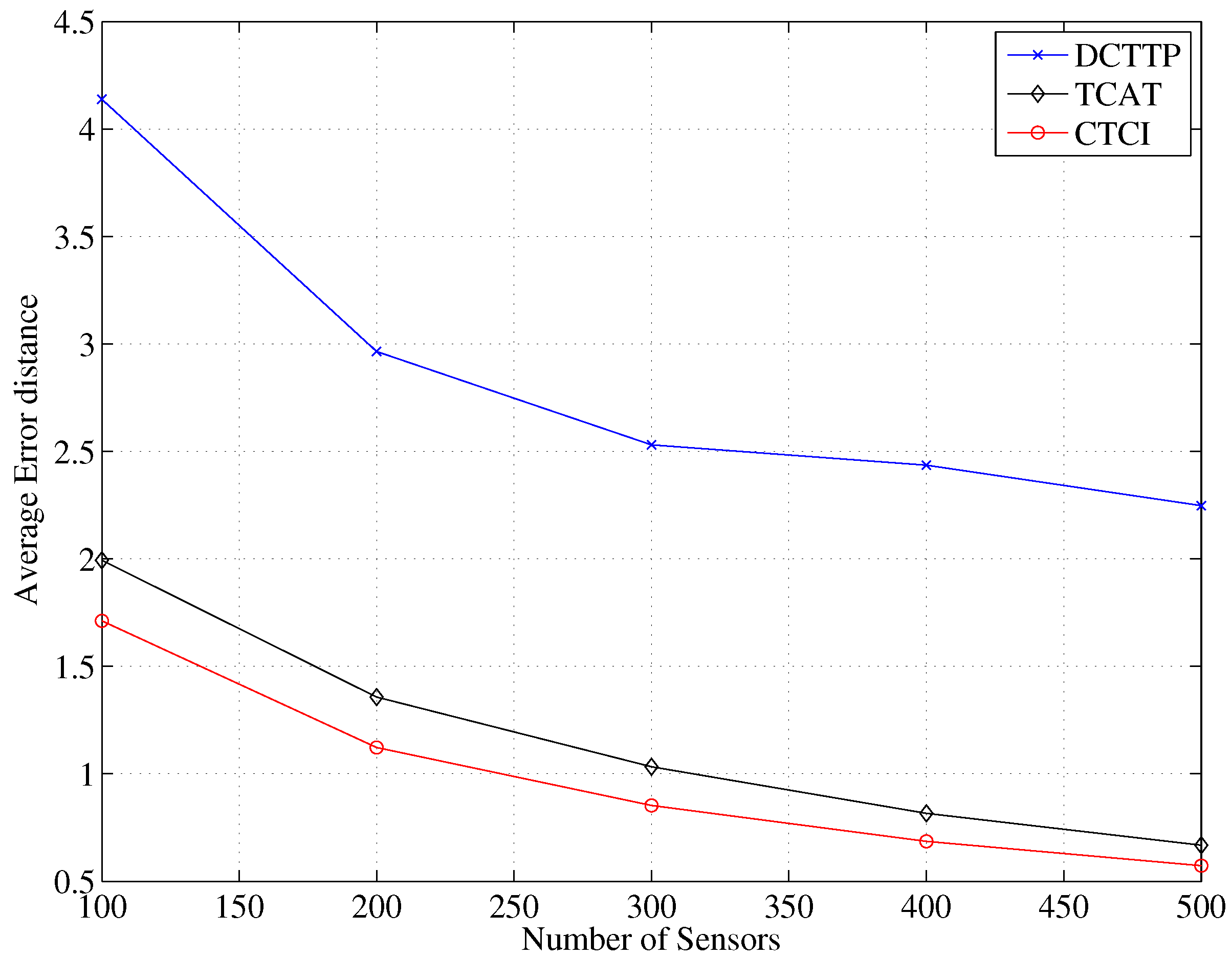 Sensors 16 00937 g014