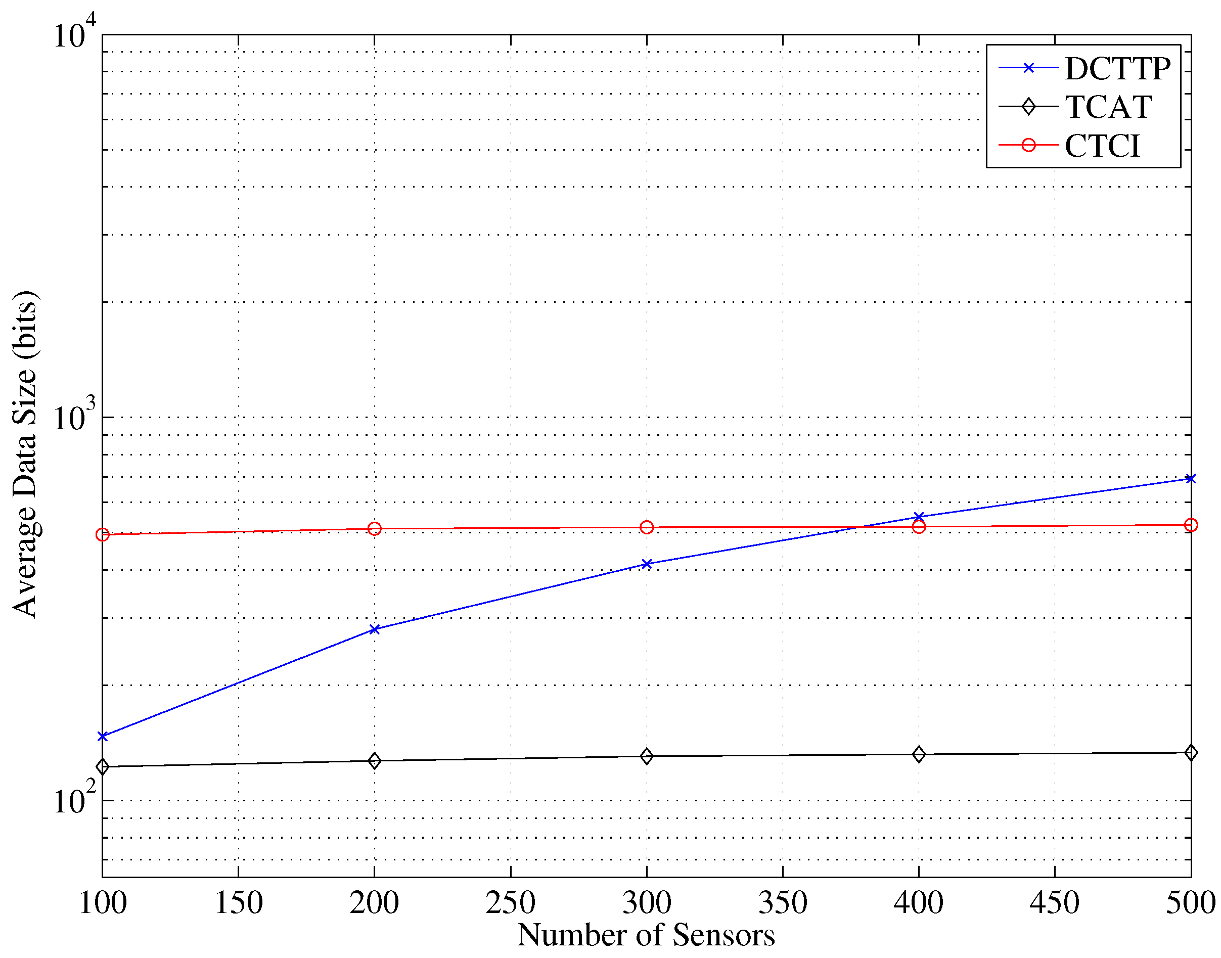 Sensors 16 00937 g015