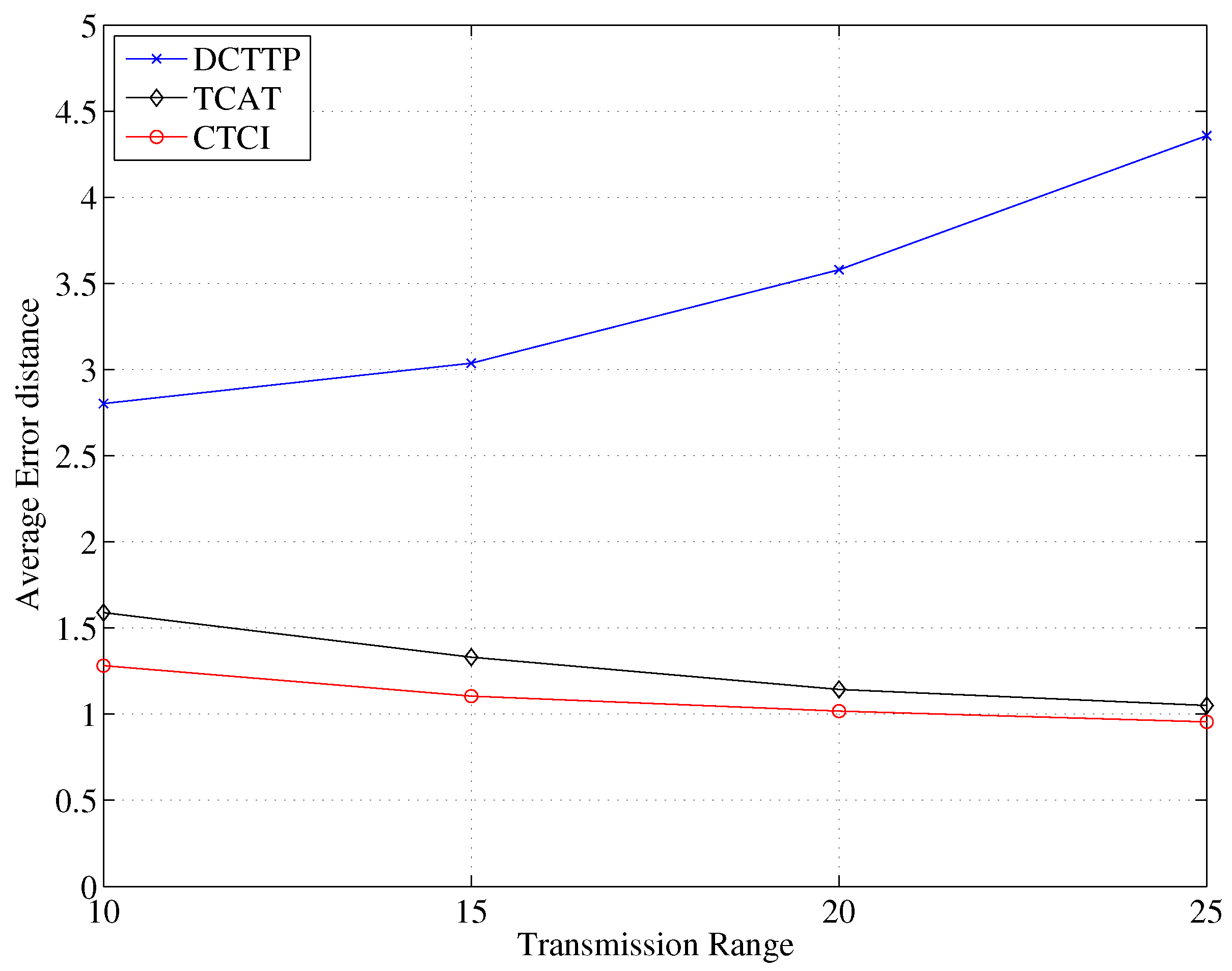 Sensors 16 00937 g017