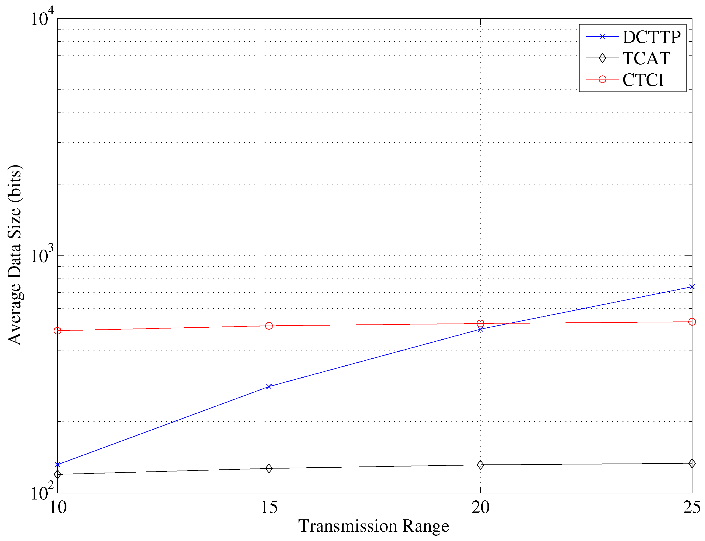 Sensors 16 00937 g018