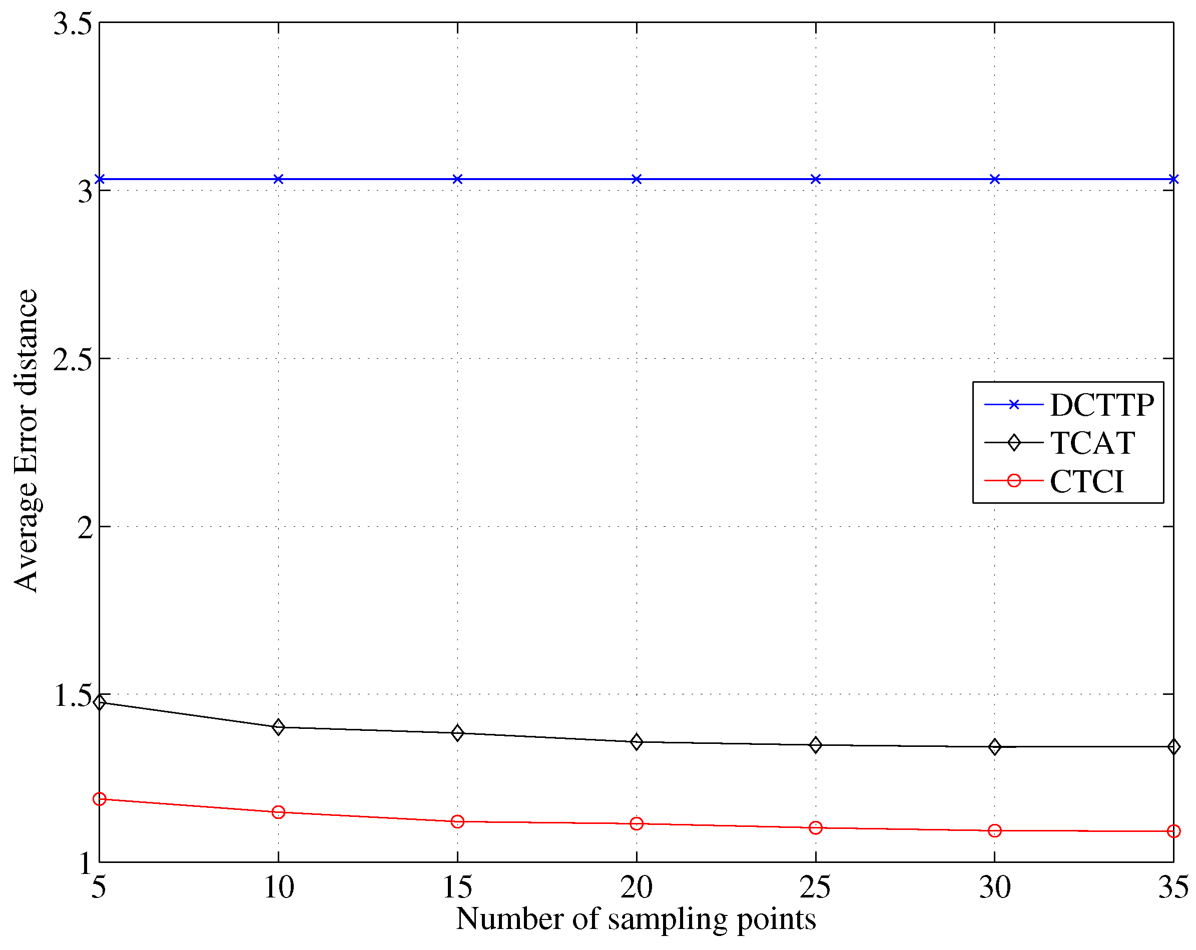 Sensors 16 00937 g020