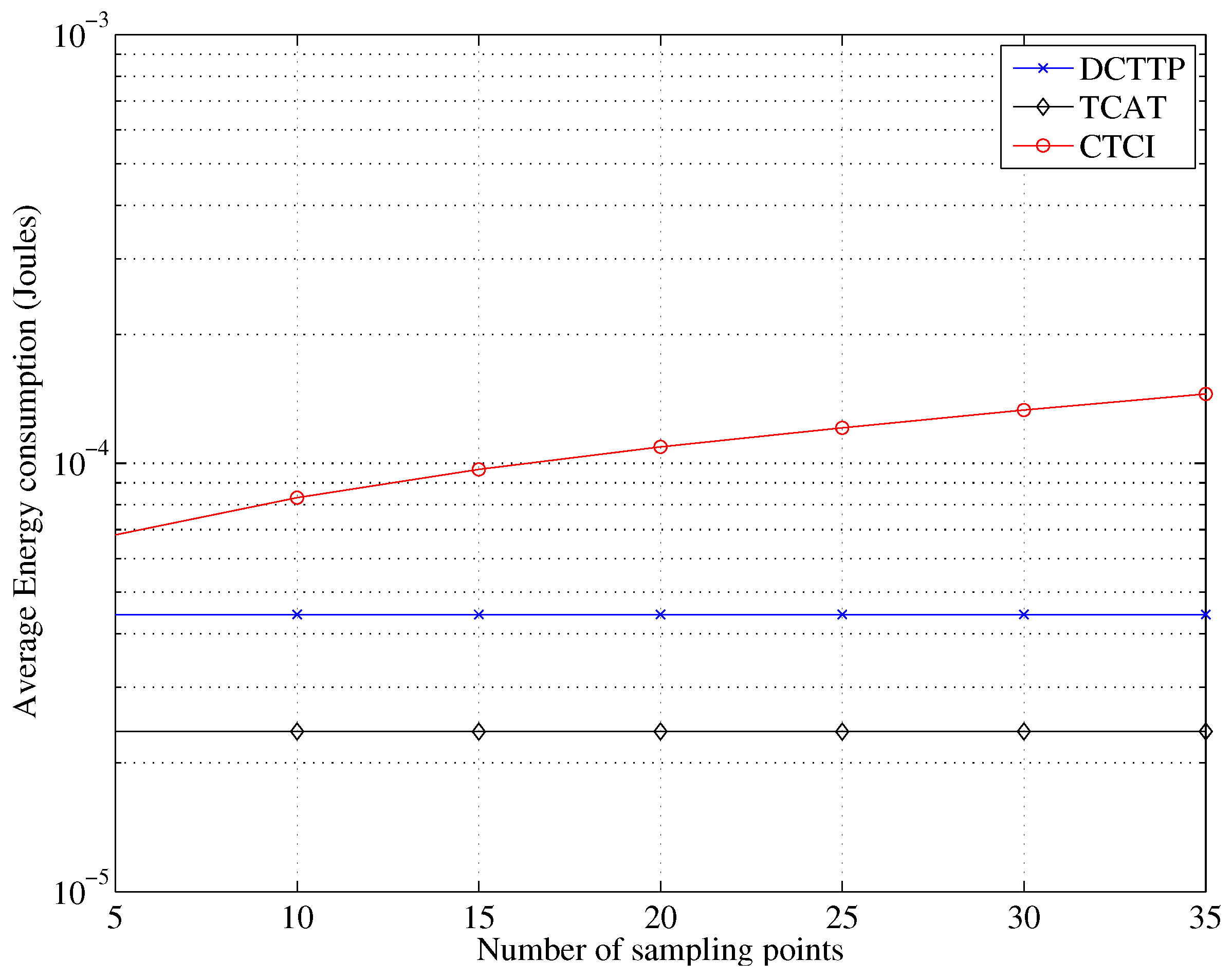 Sensors 16 00937 g022