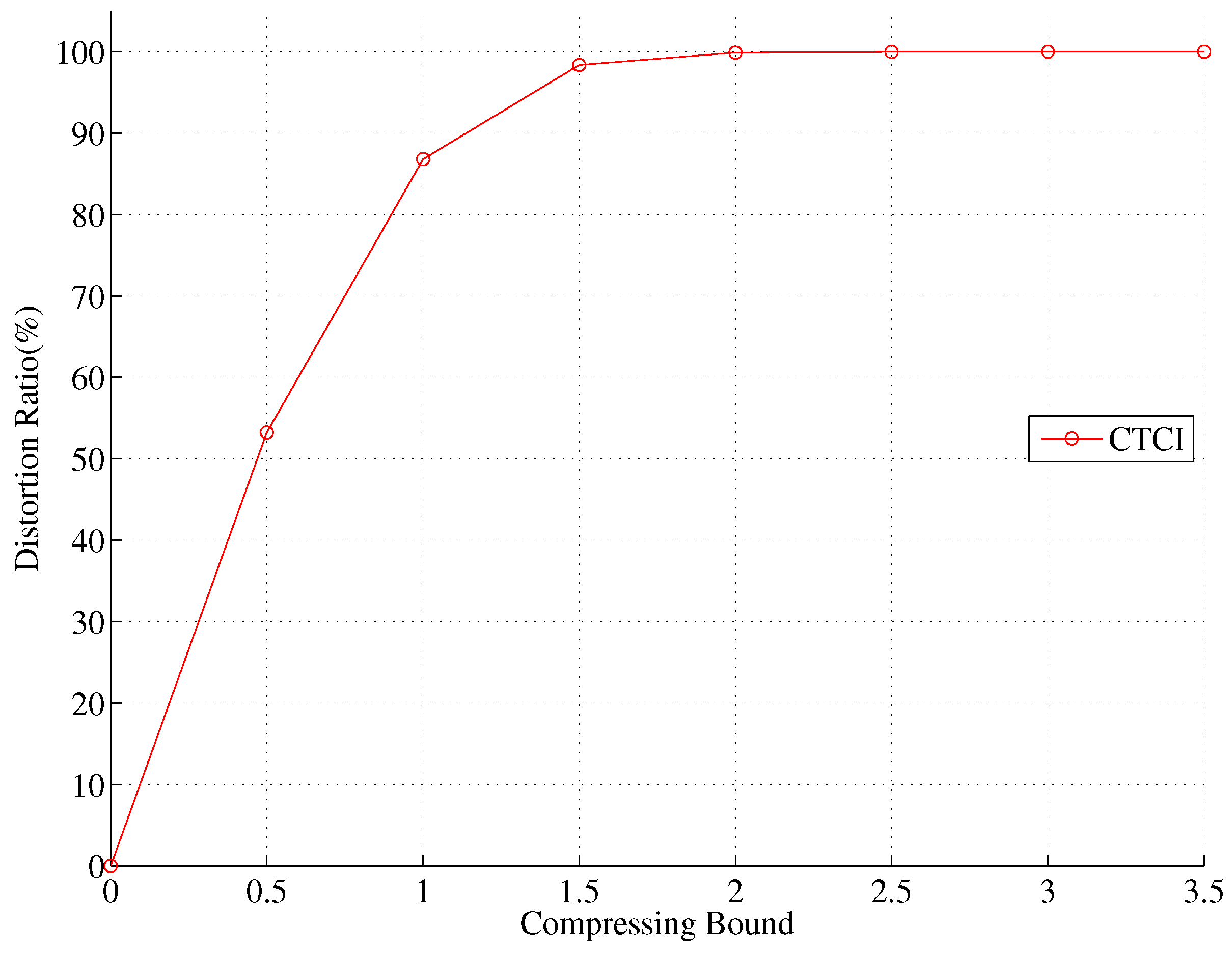 Sensors 16 00937 g026