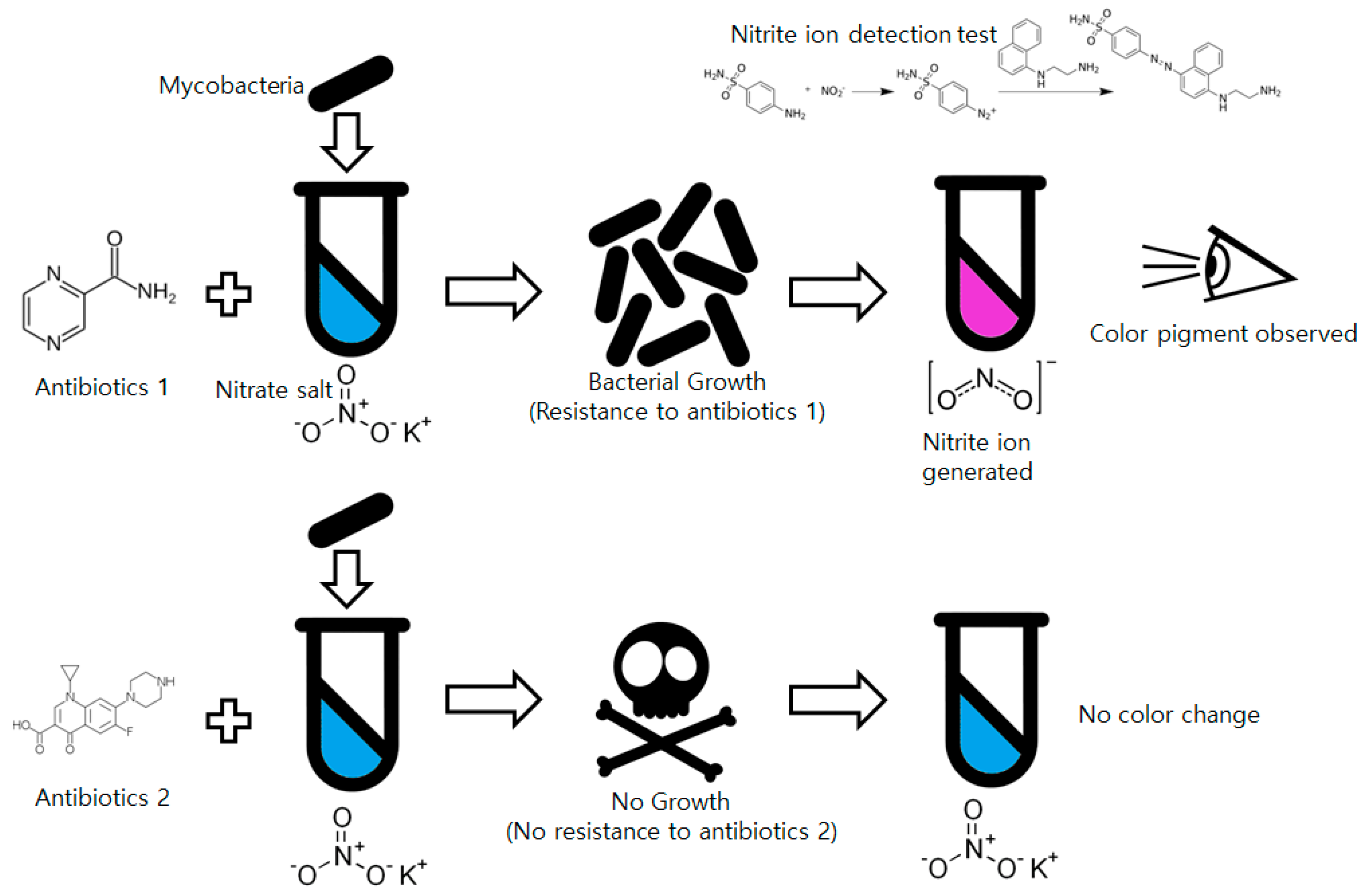 Sensors 16 00942 g001