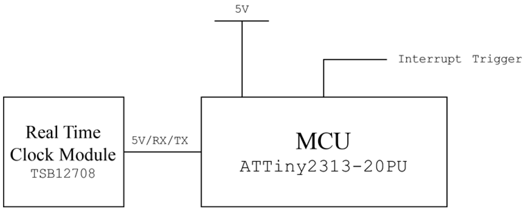 Sensors 16 00942 g004