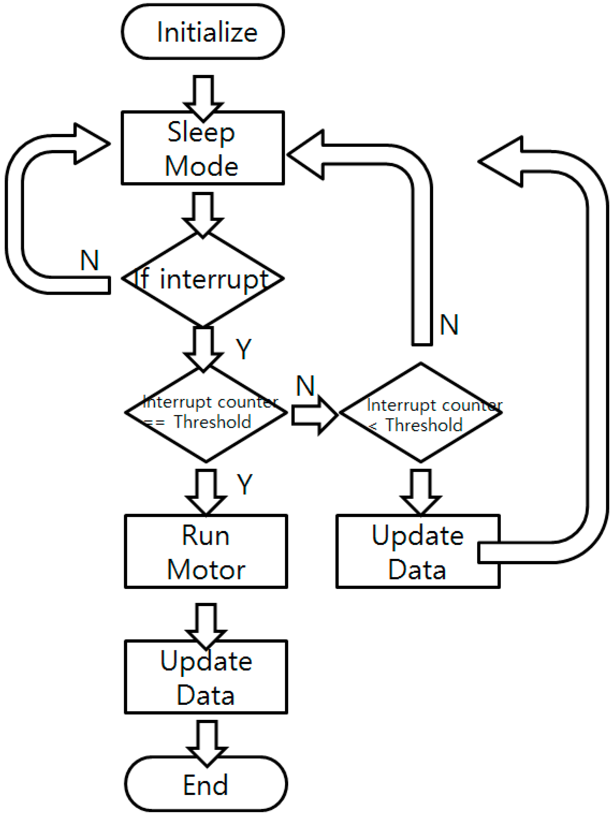 Sensors 16 00942 g007