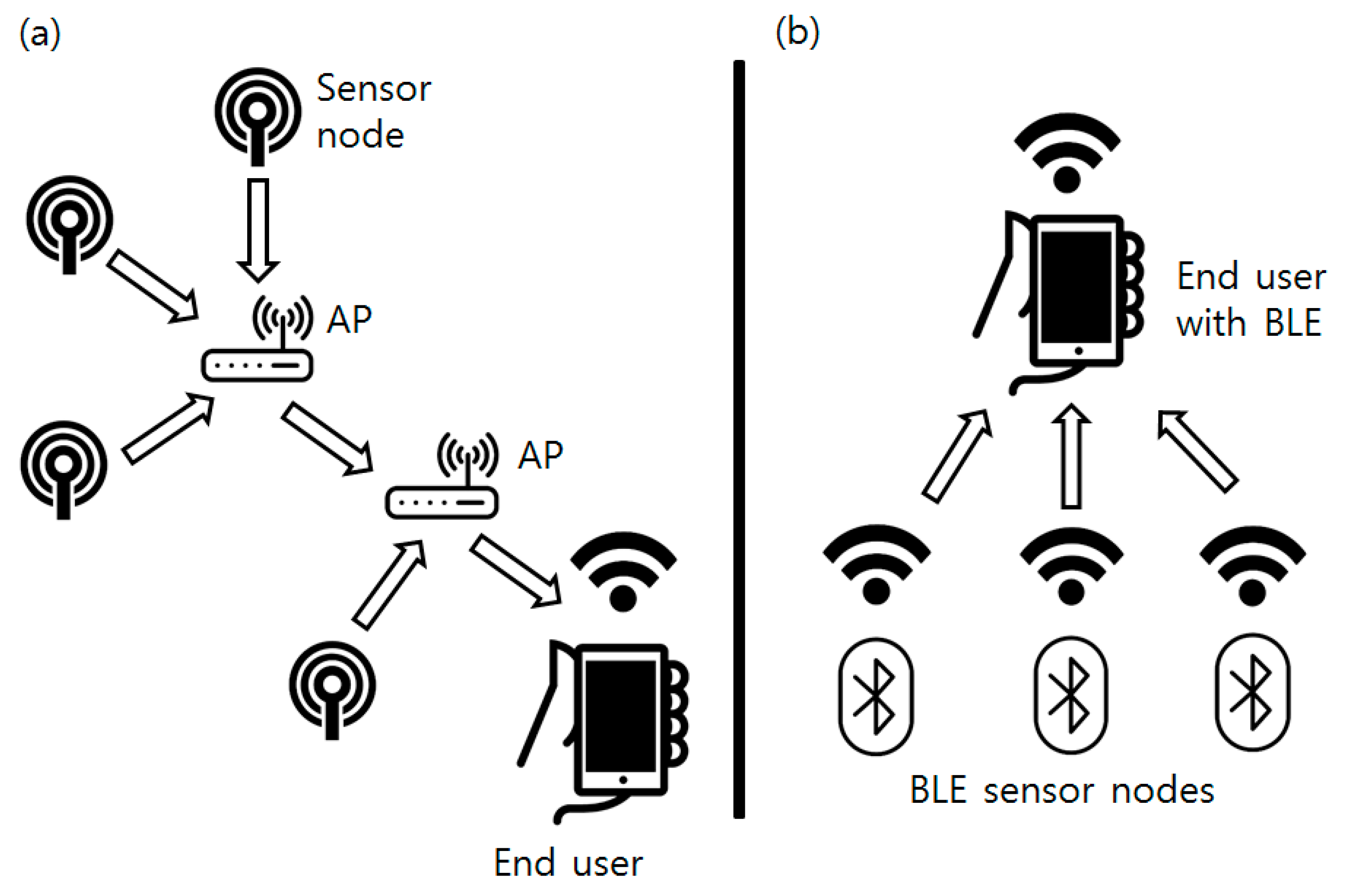 Sensors 16 00942 g009