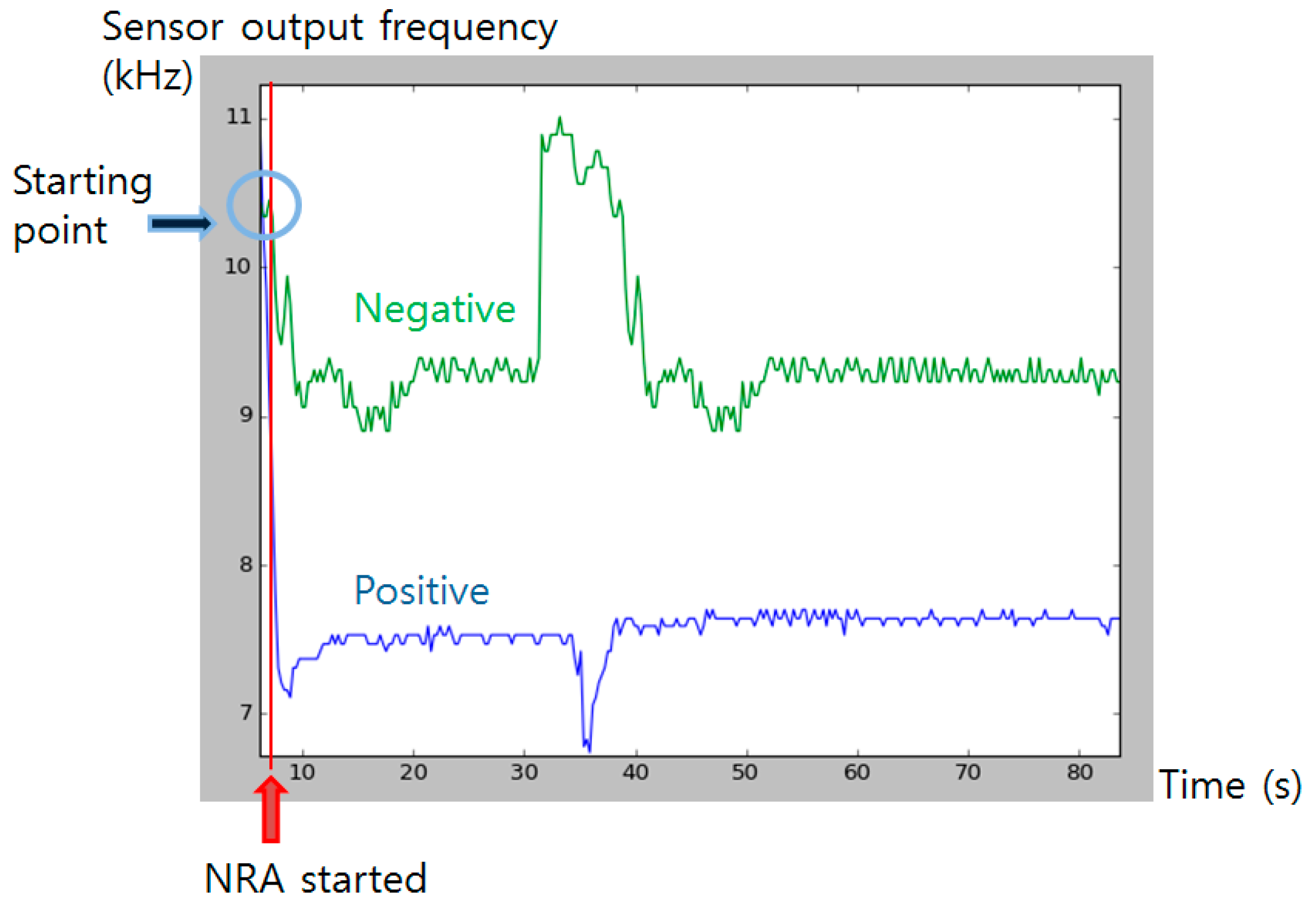 Sensors 16 00942 g011
