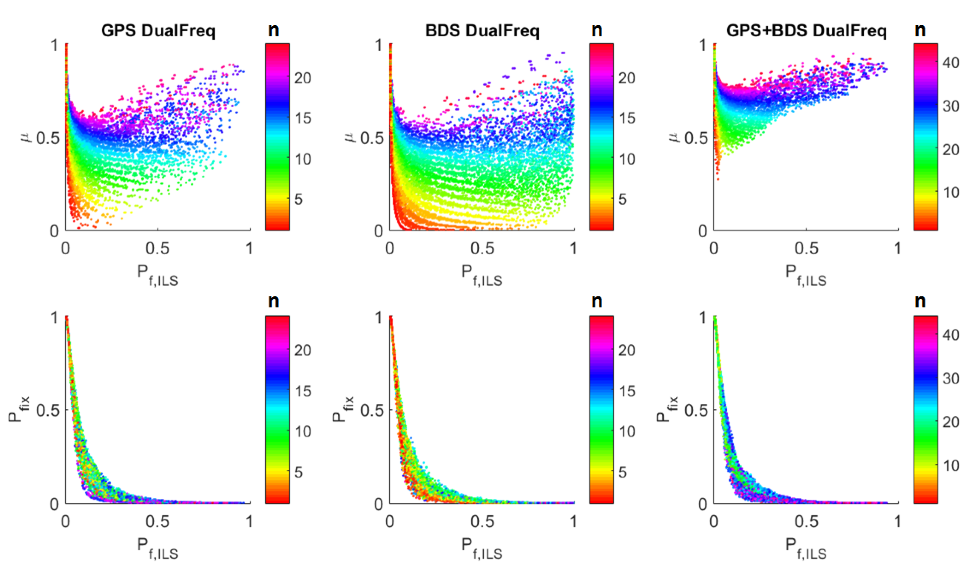 Sensors 16 00945 g002