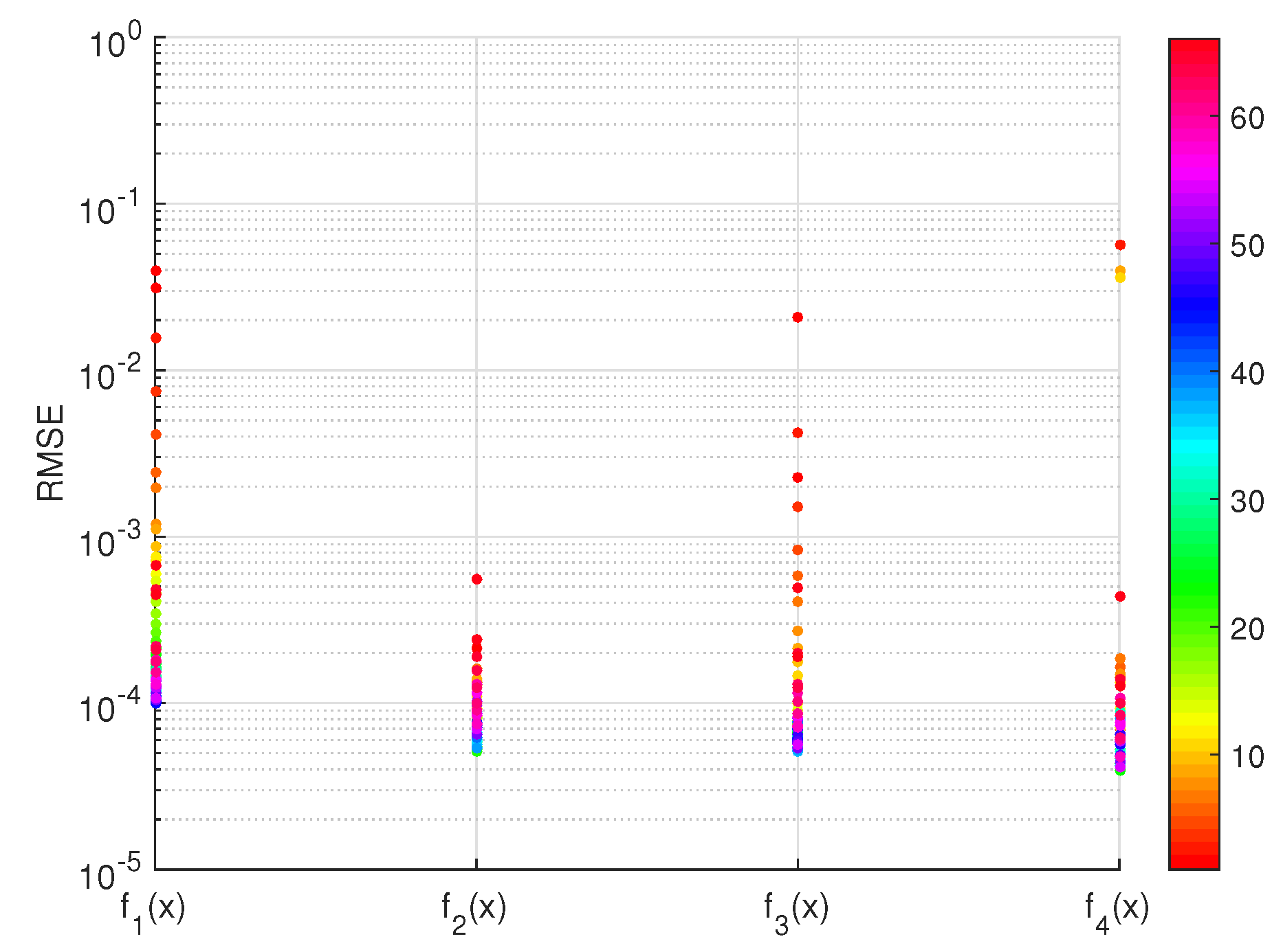 Sensors 16 00945 g004