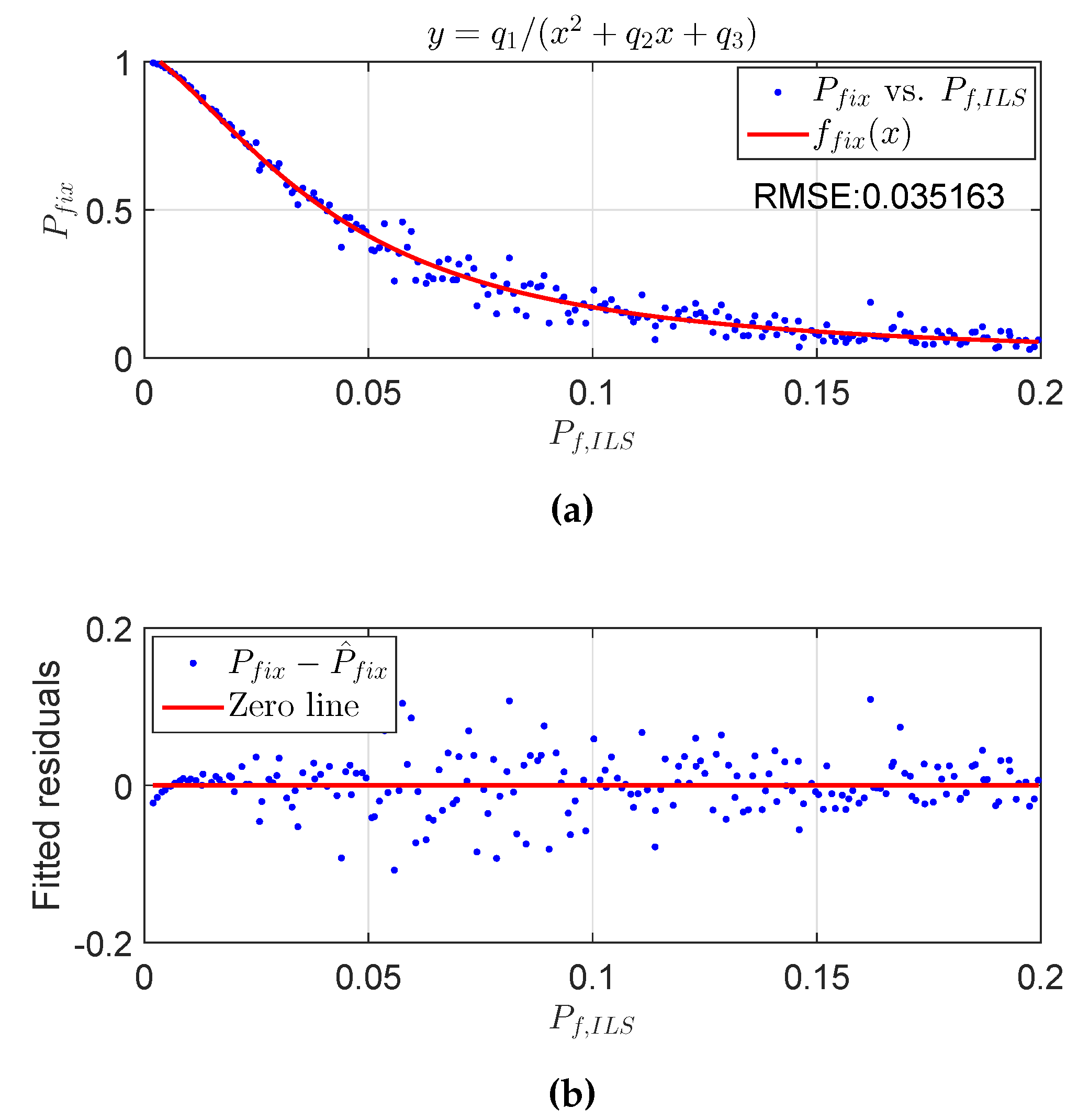 Sensors 16 00945 g005