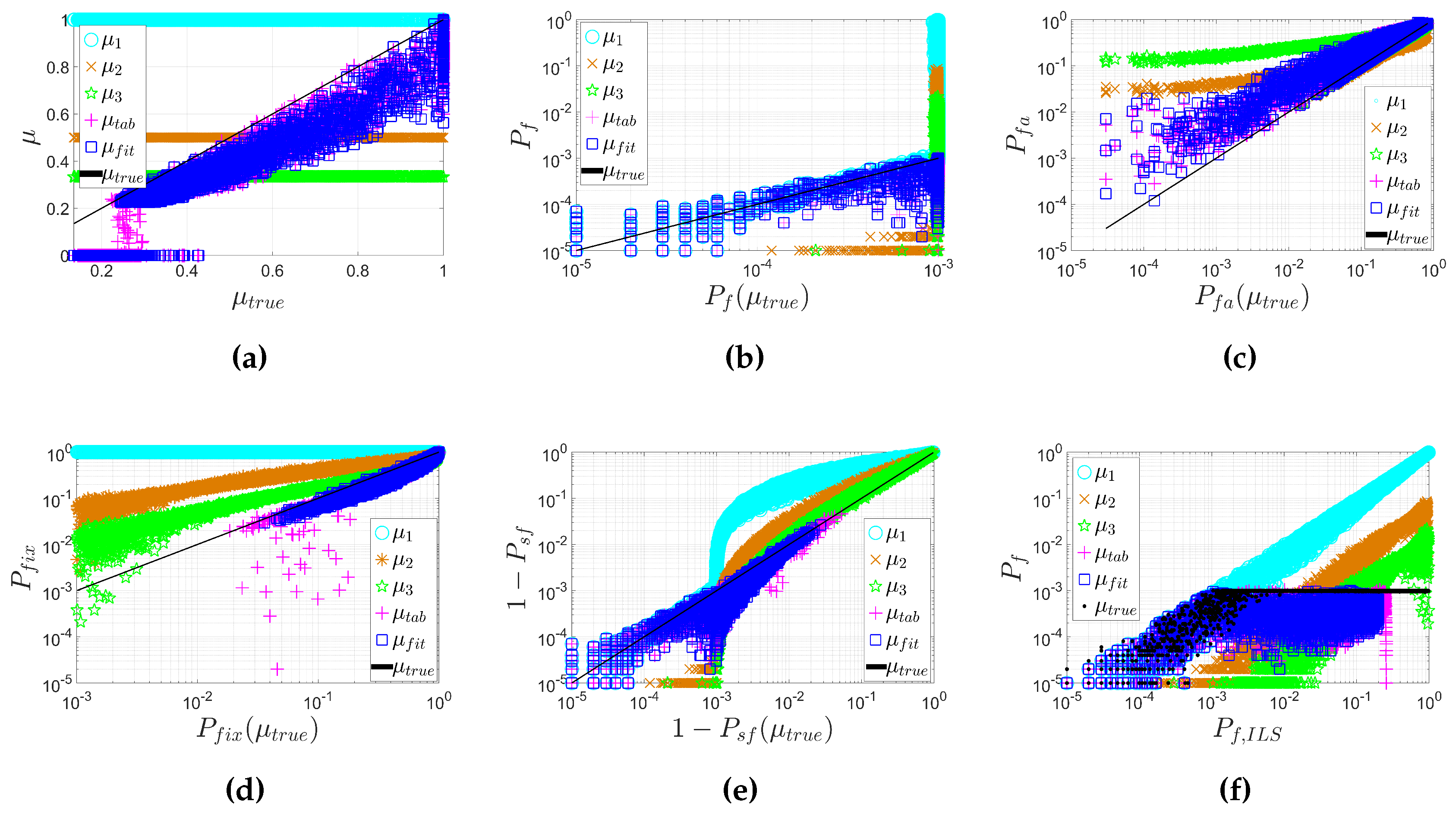 Sensors 16 00945 g006