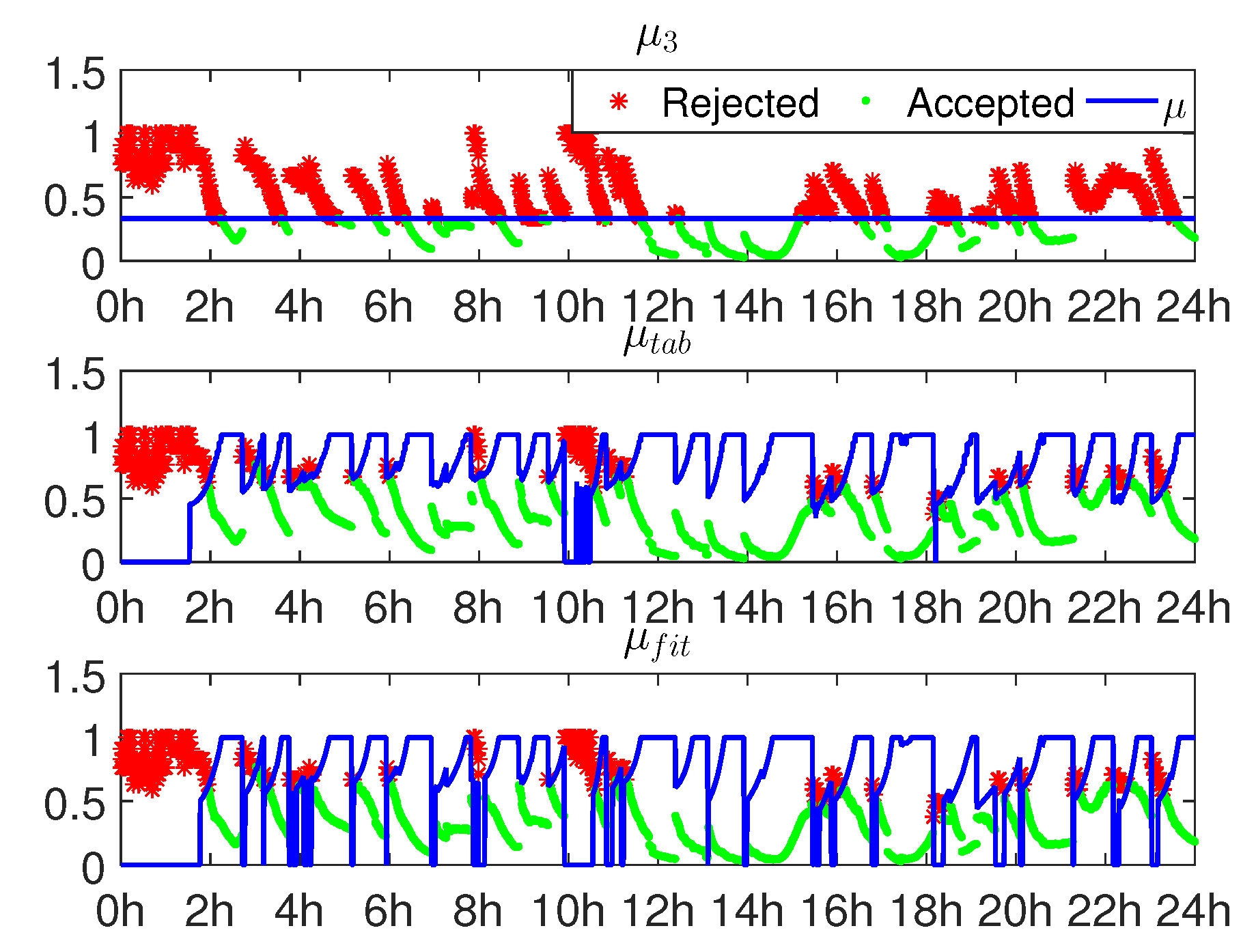 Sensors 16 00945 g007
