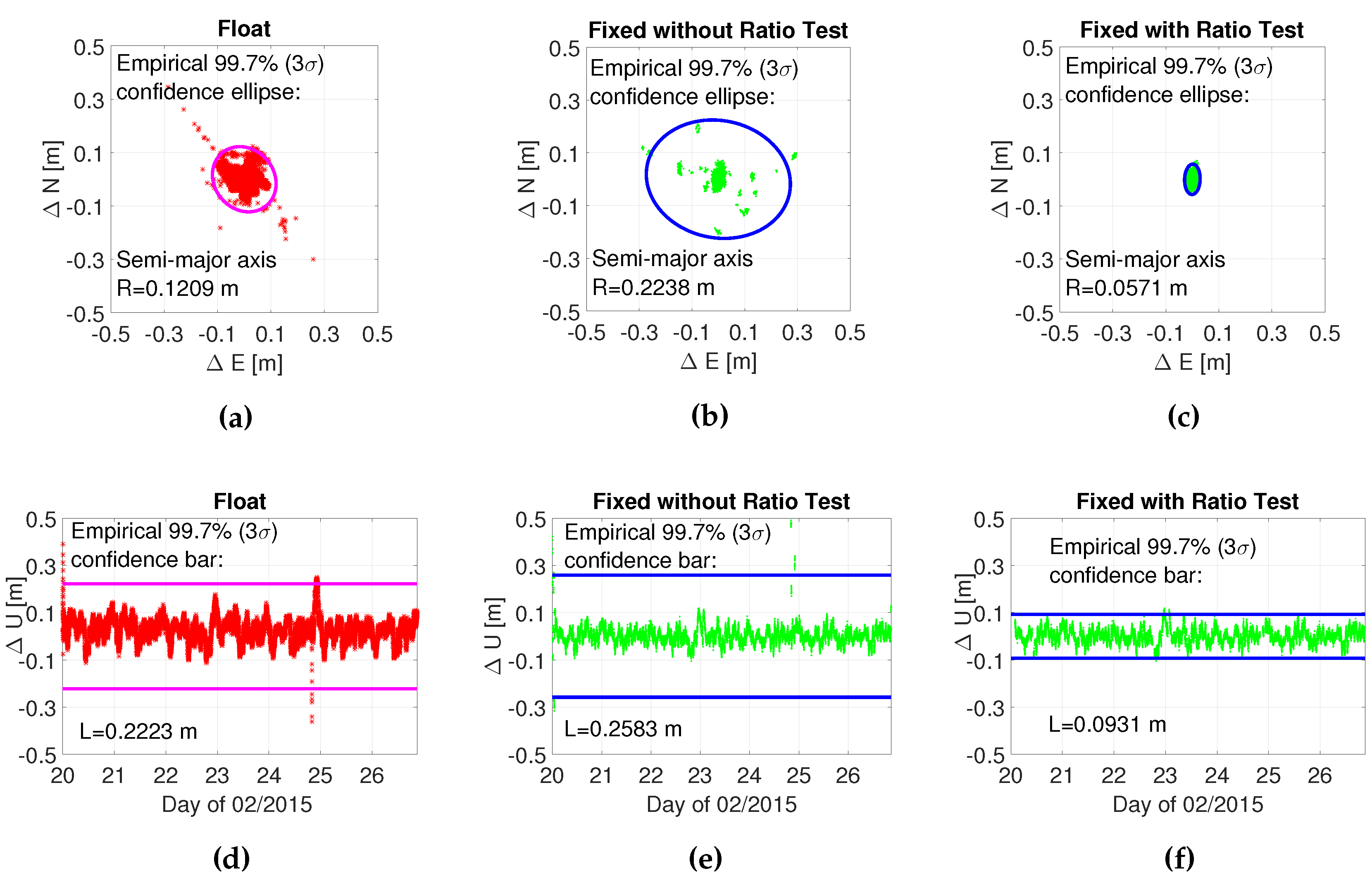 Sensors 16 00945 g008