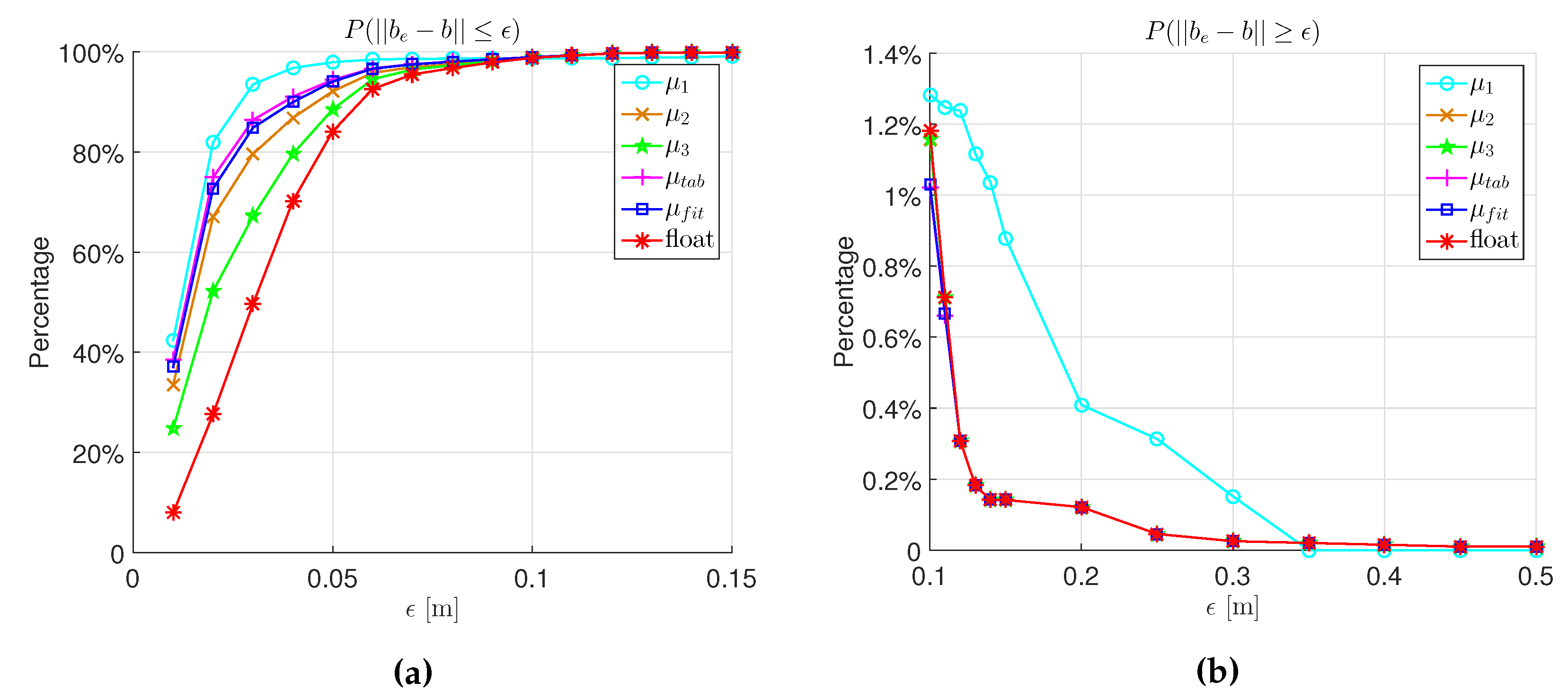 Sensors 16 00945 g009