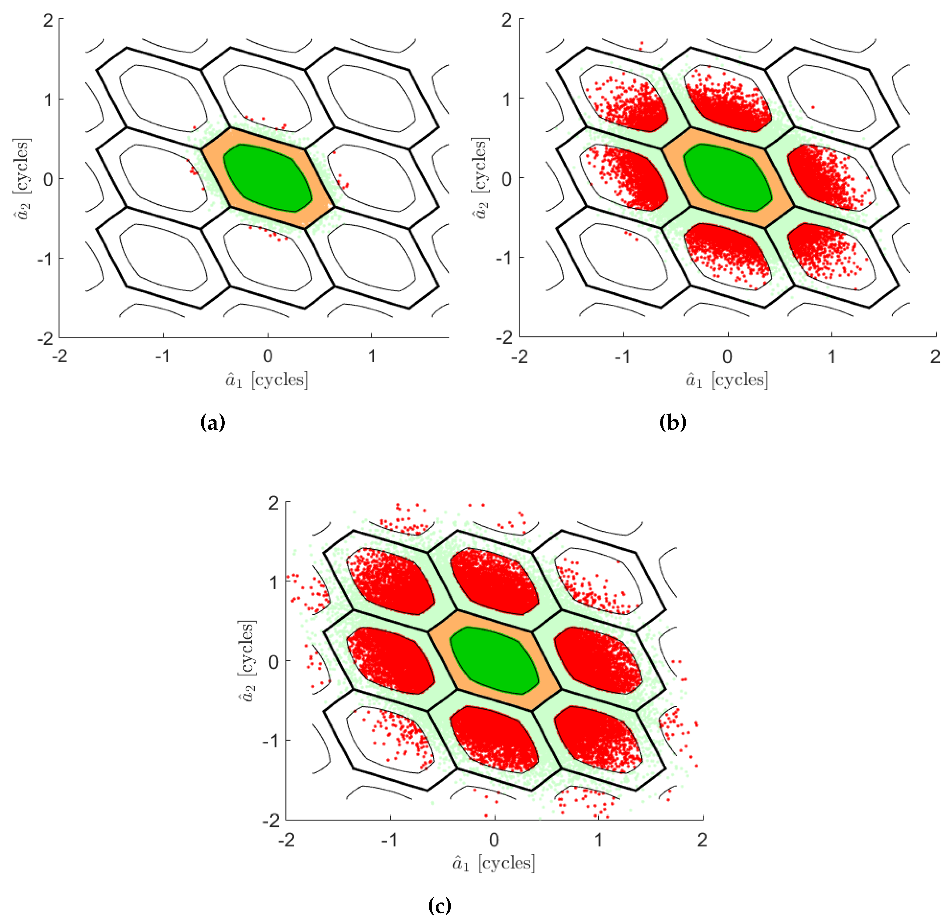 Sensors 16 00945 g010